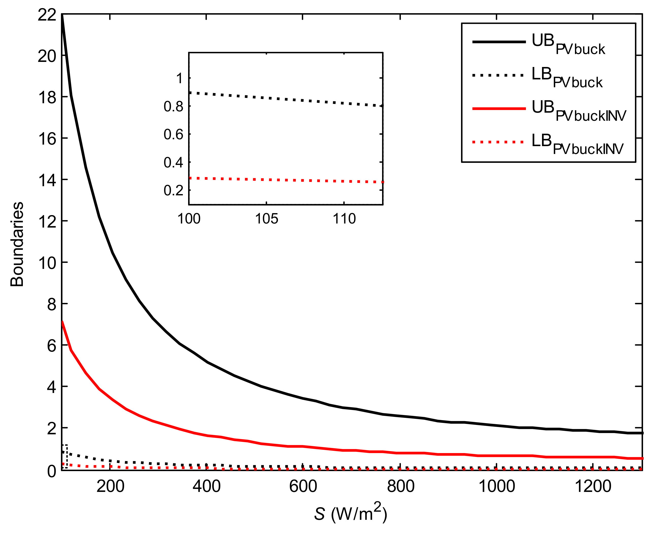 Energies 14 03997 g018 550