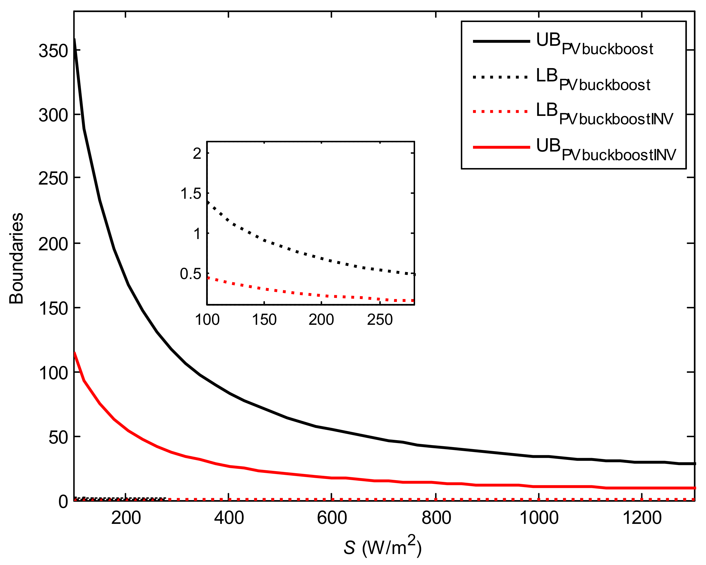 Energies 14 03997 g020 550