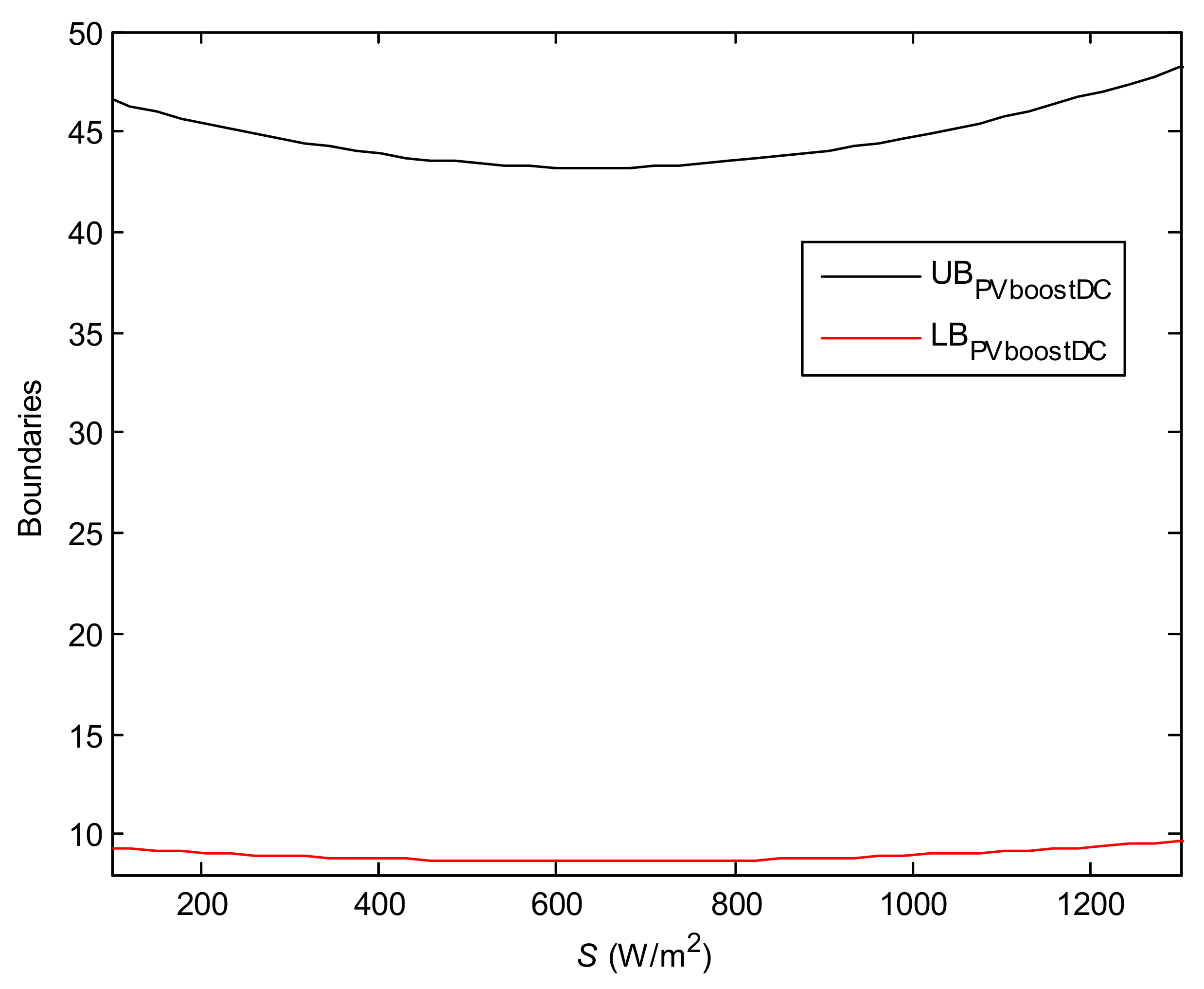 Energies 14 03997 g022 550
