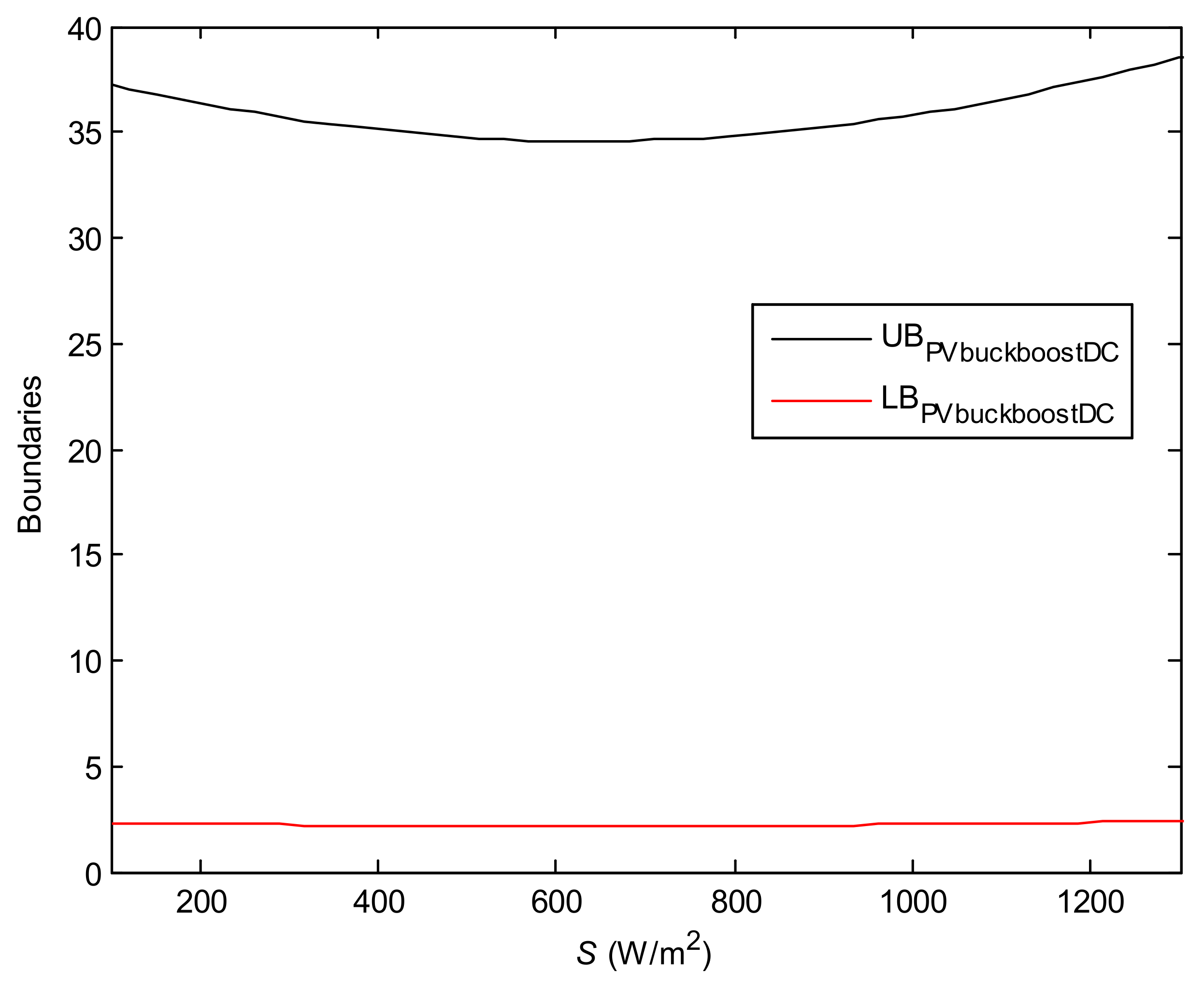 Energies 14 03997 g023 550