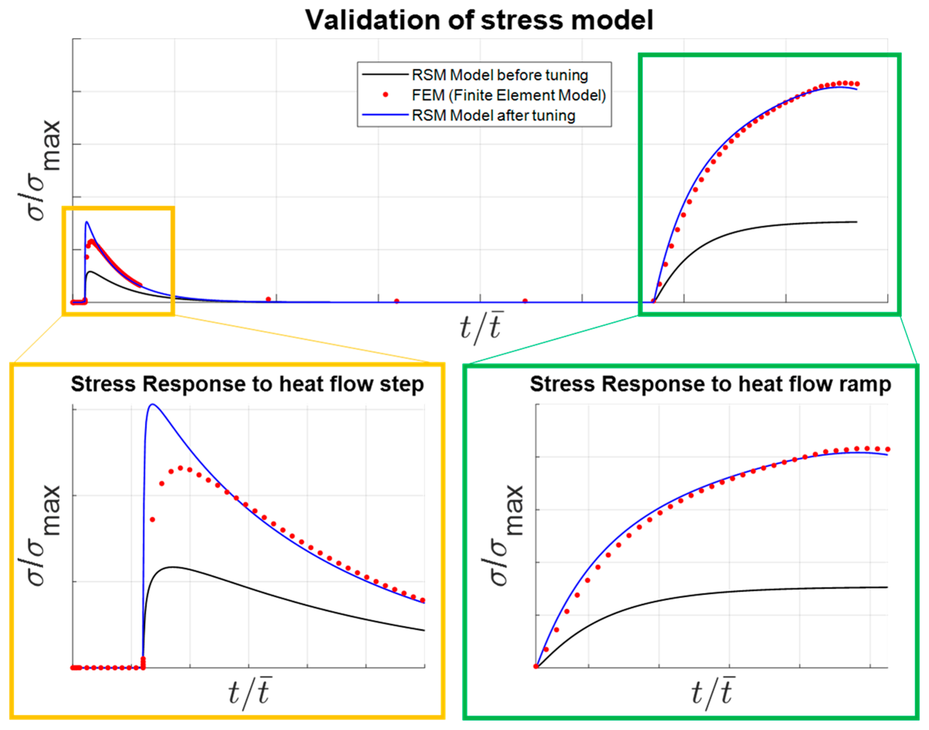 Energies 14 03998 g003 550