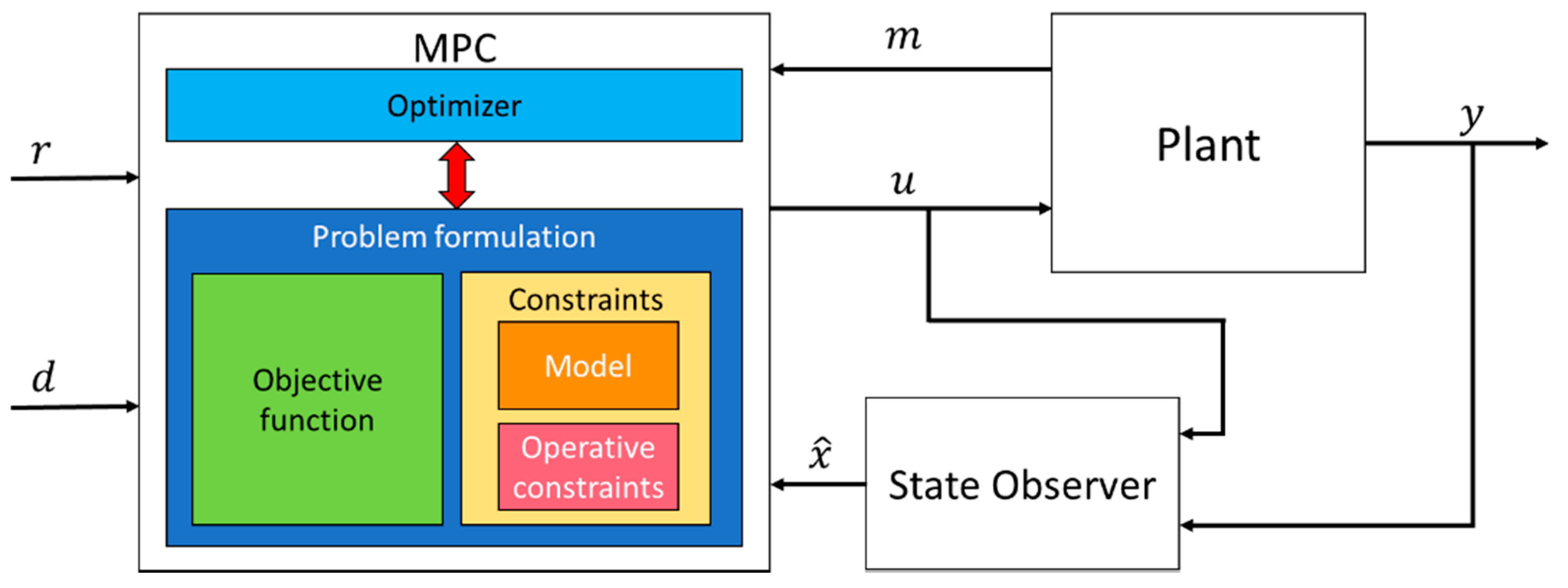 Energies 14 03998 g004 550