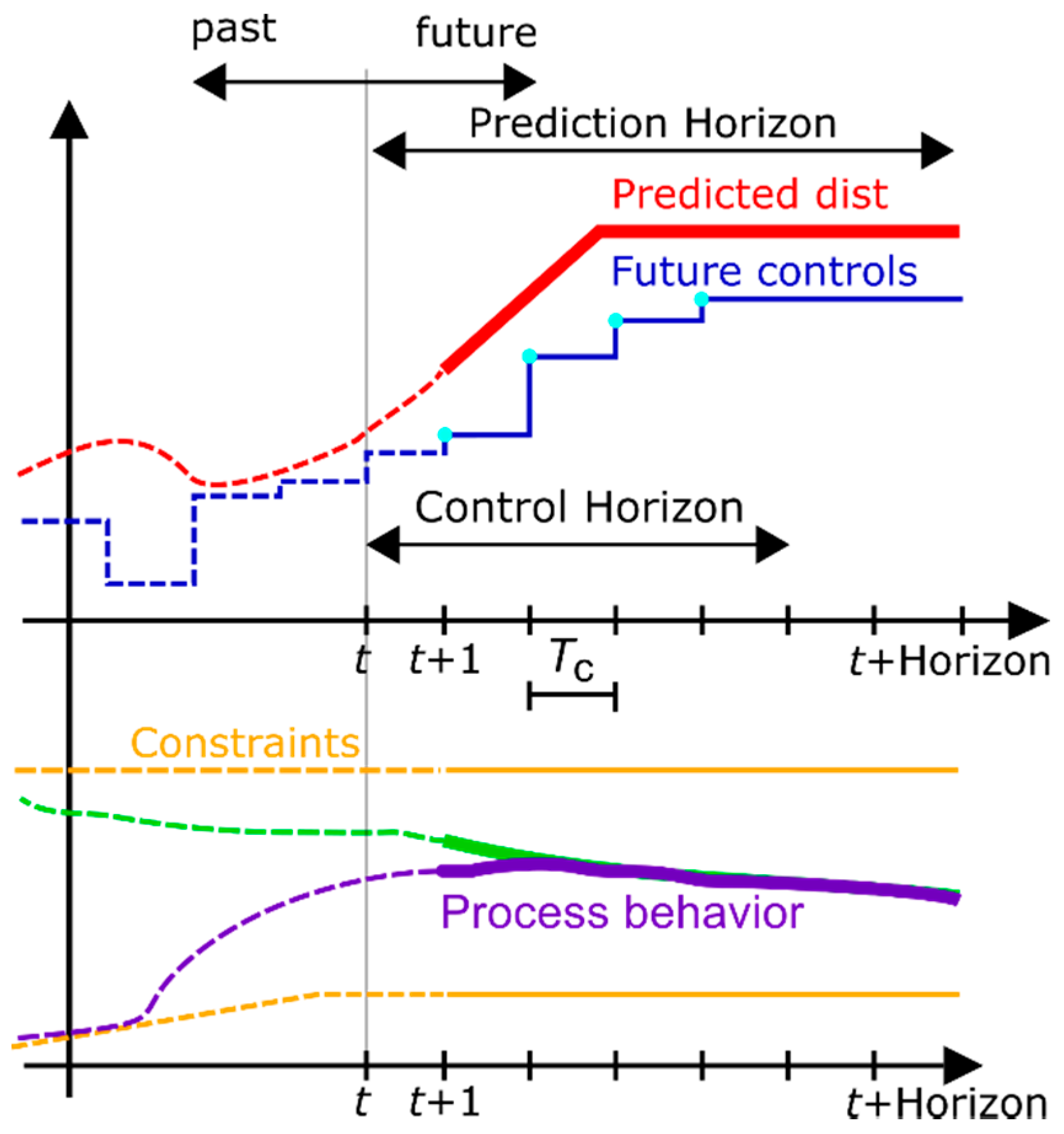 Energies 14 03998 g005 550