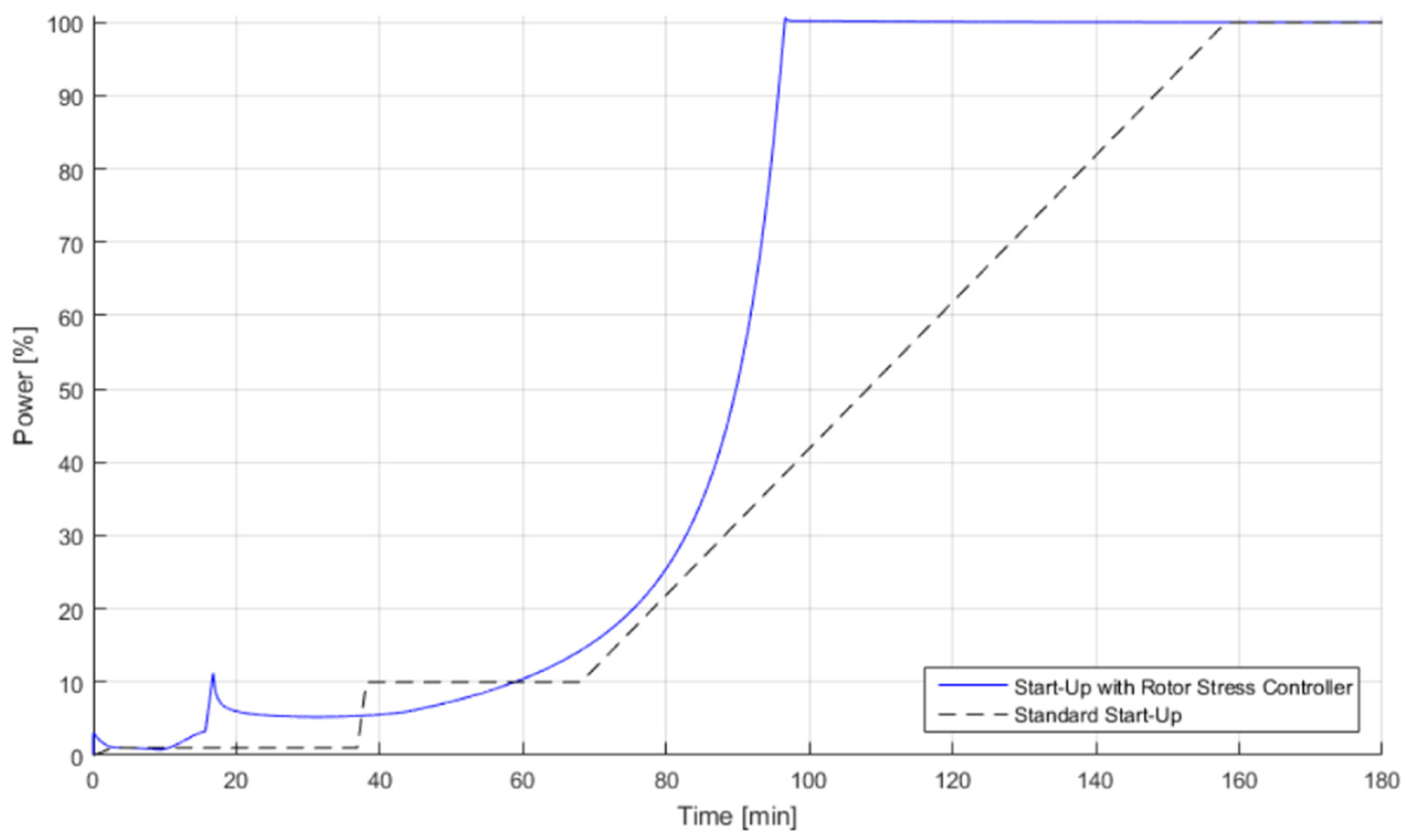 Energies 14 03998 g006 550