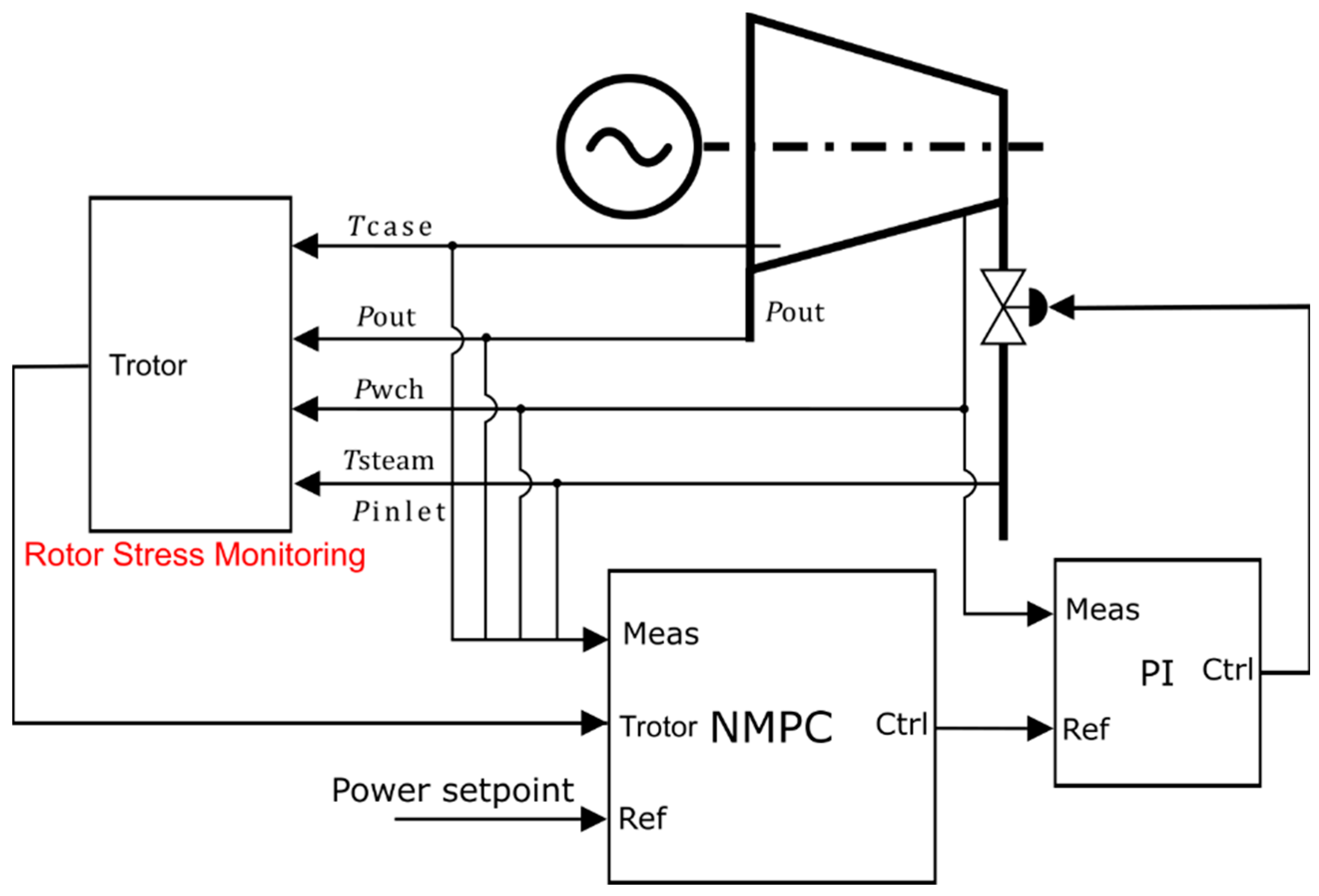 Energies 14 03998 g007 550