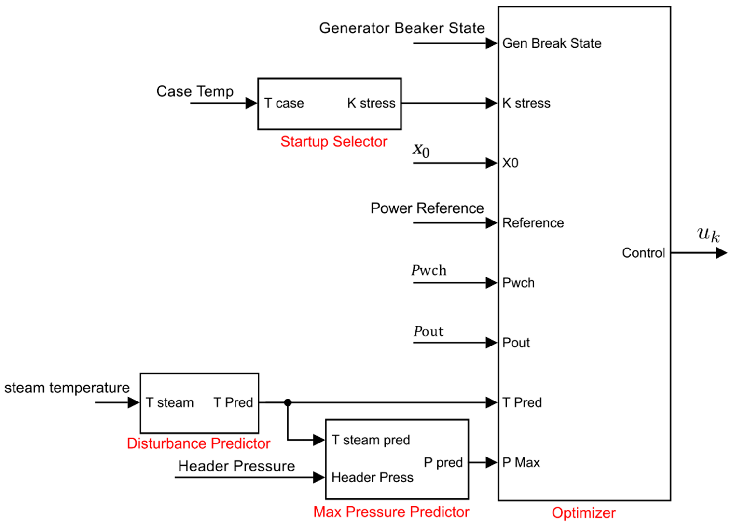 Energies 14 03998 g008 550