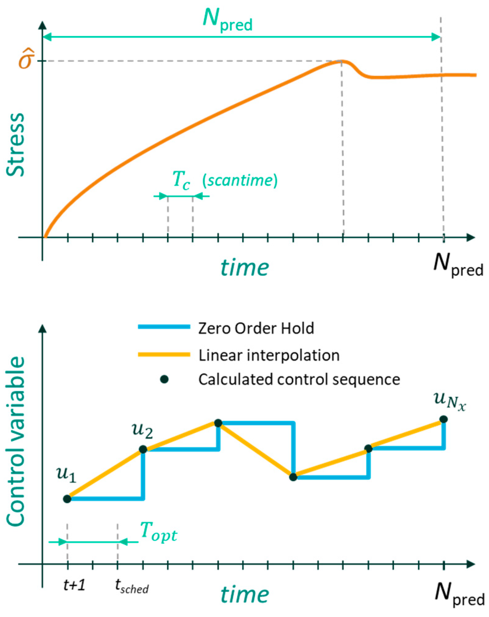 Energies 14 03998 g009 550