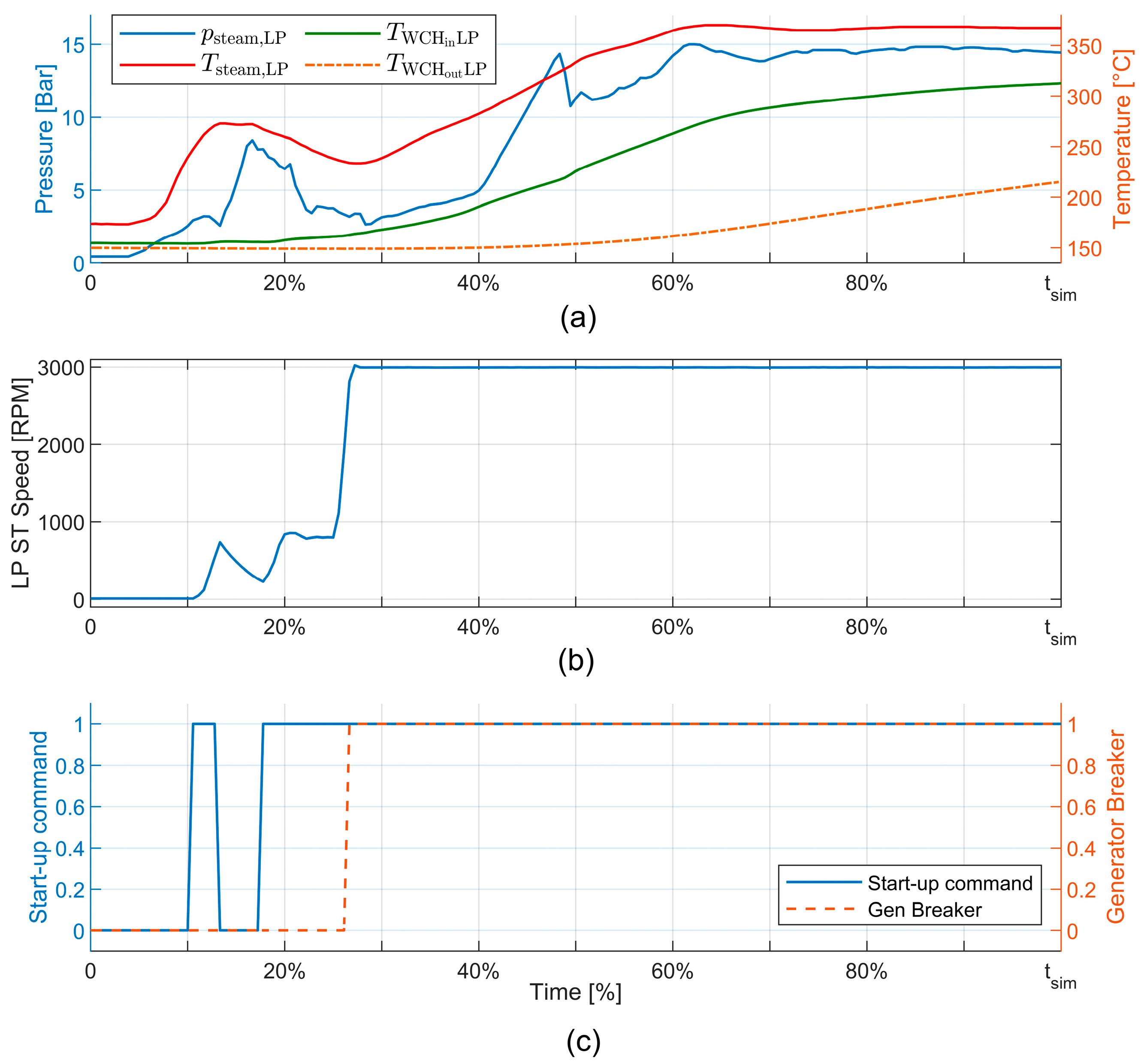 Energies 14 03998 g010 550