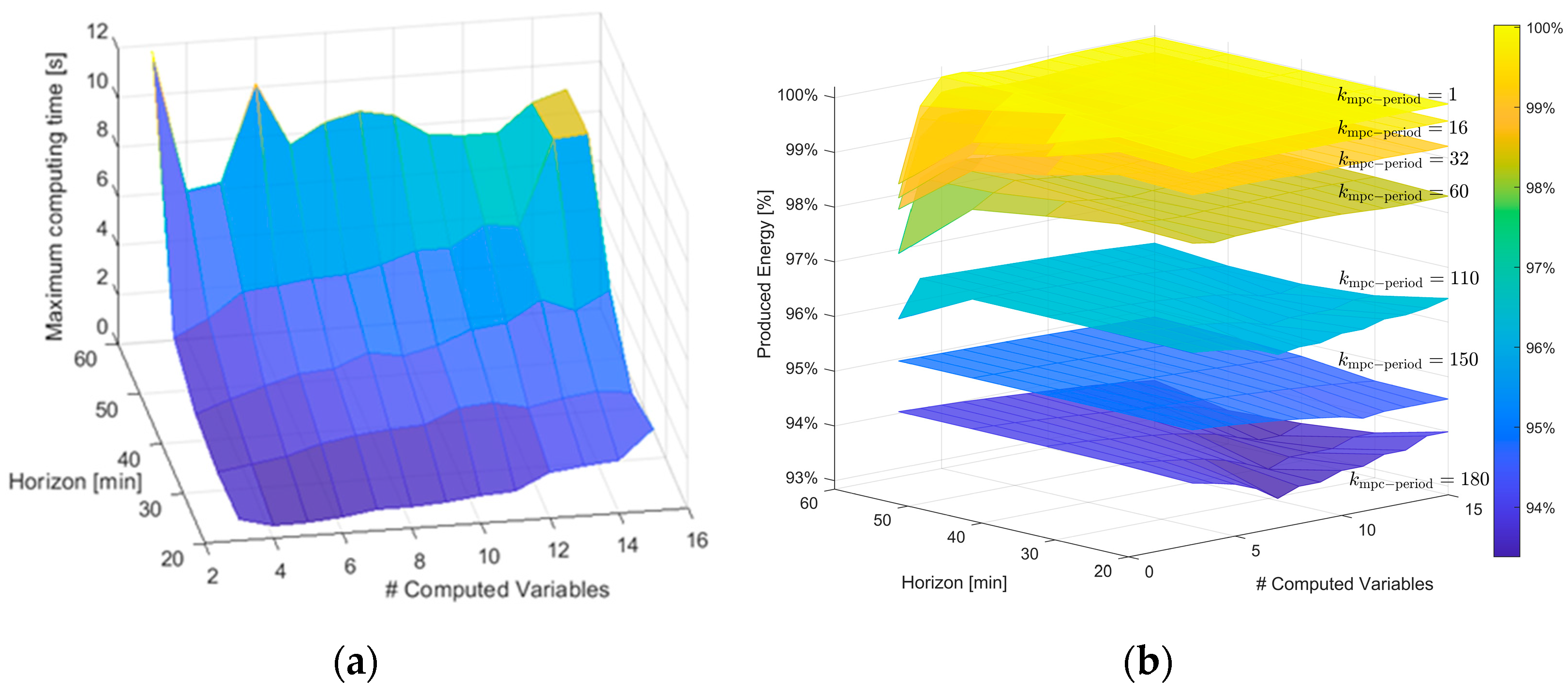 Energies 14 03998 g014 550