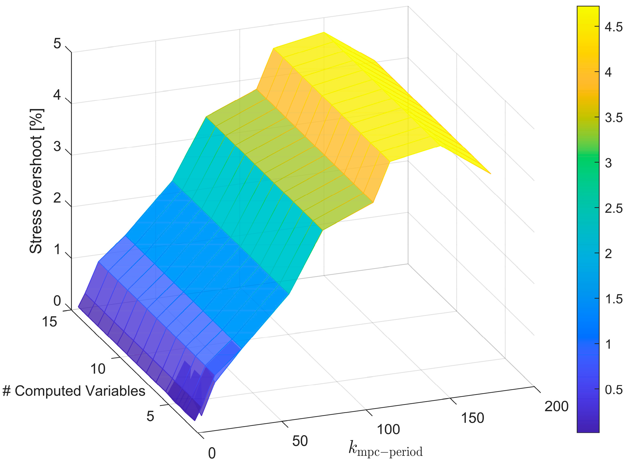 Energies 14 03998 g015 550