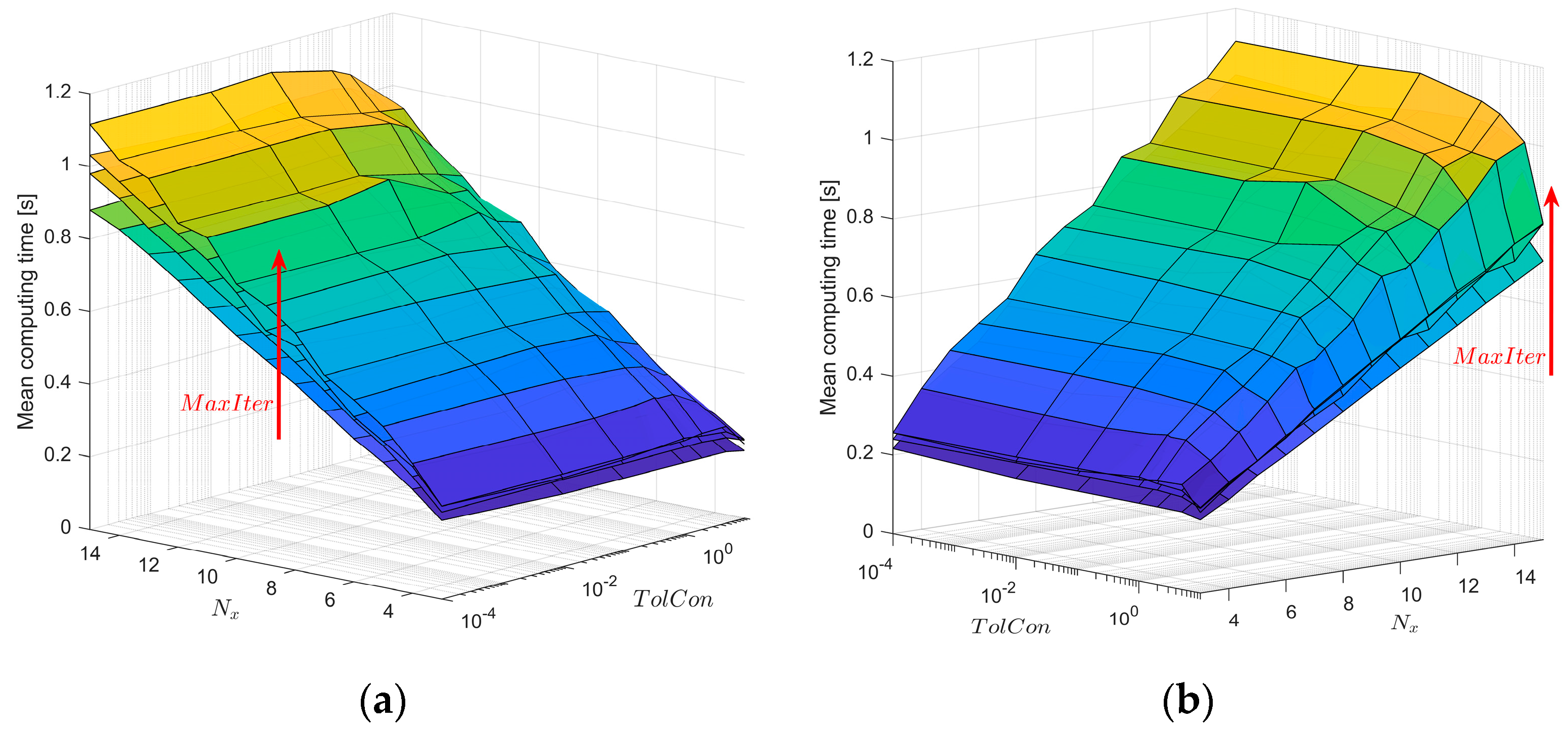Energies 14 03998 g016 550
