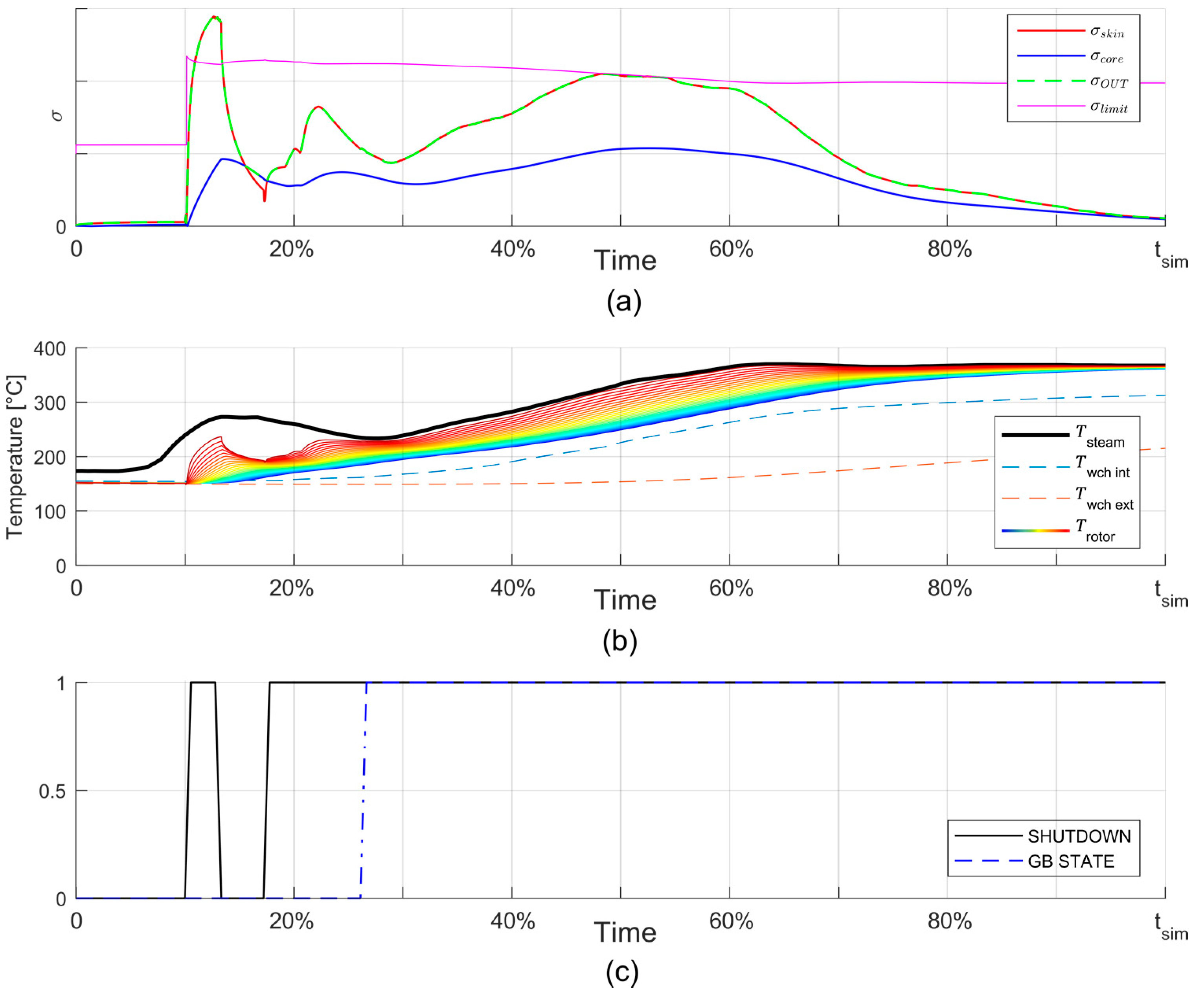 Energies 14 03998 g019 550
