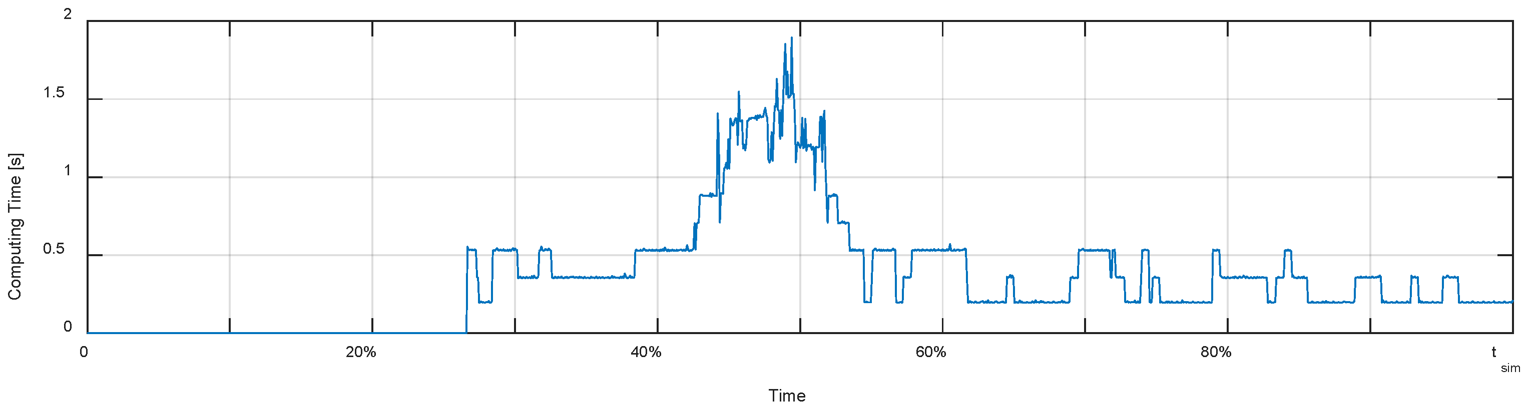 Energies 14 03998 g021 550
