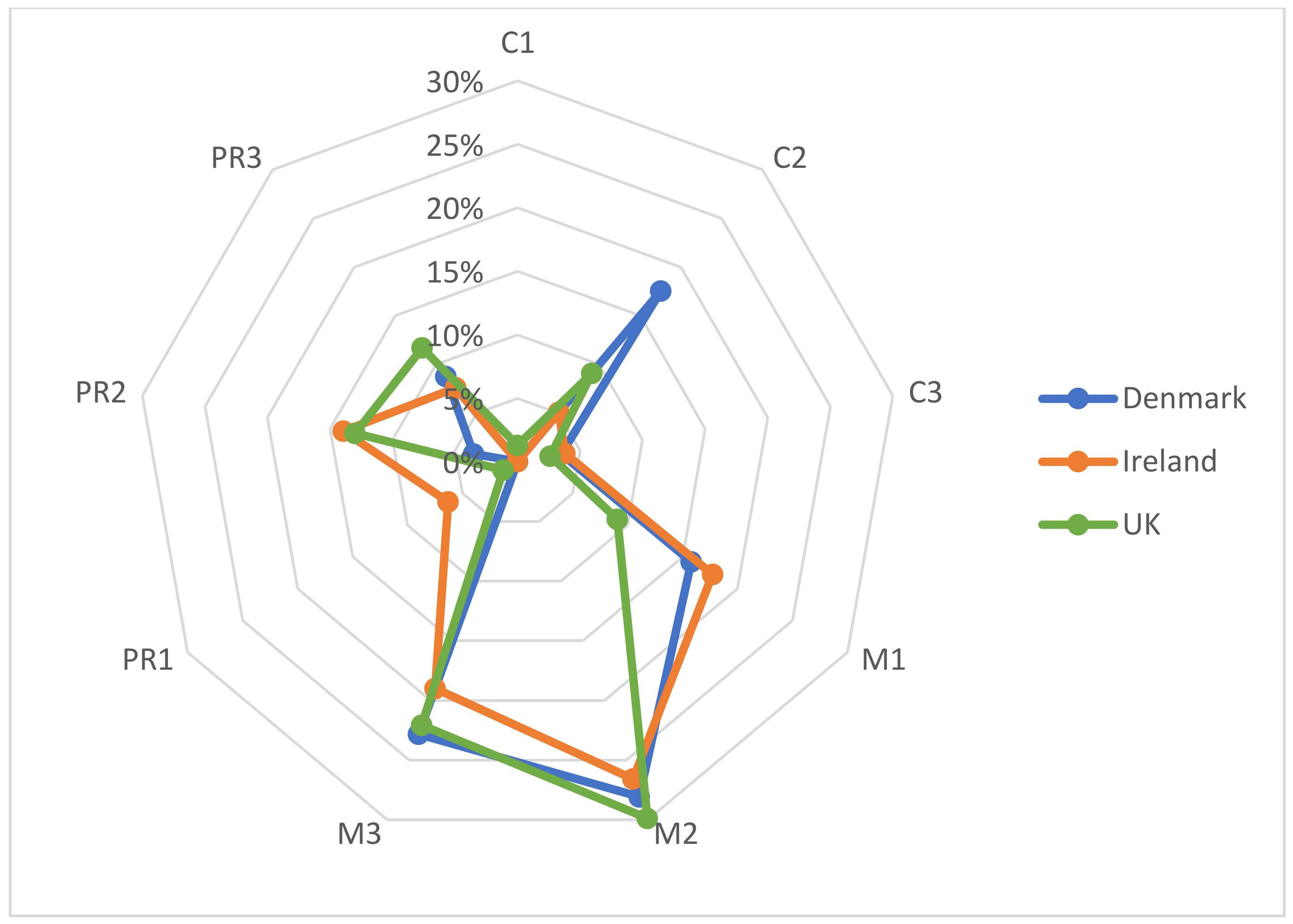 Energies 14 03999 g003