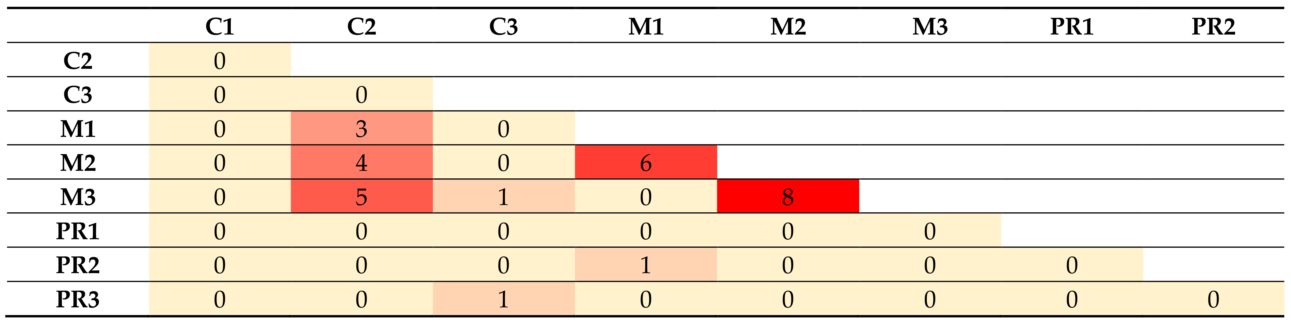 Energies 14 03999 g004