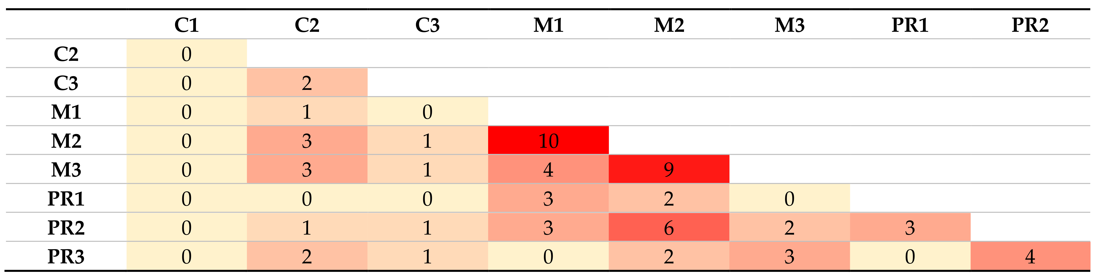 Energies 14 03999 g005