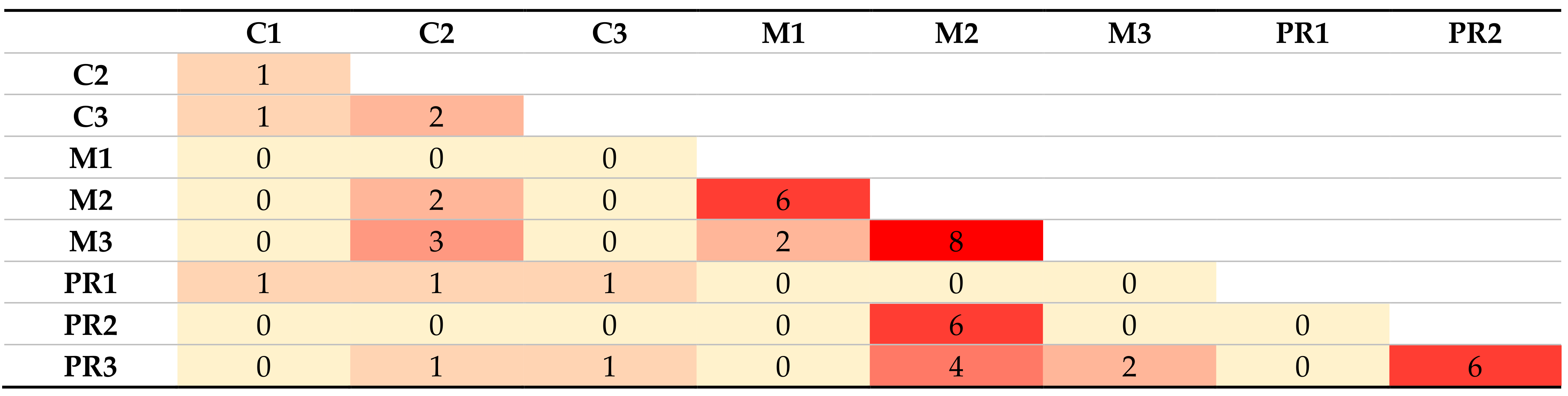 Energies 14 03999 g006