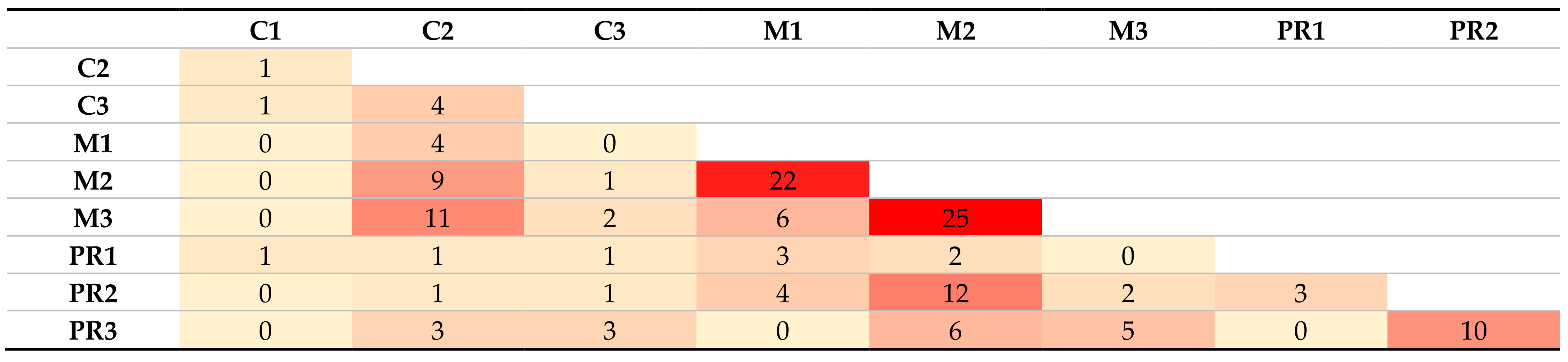 Energies 14 03999 g007
