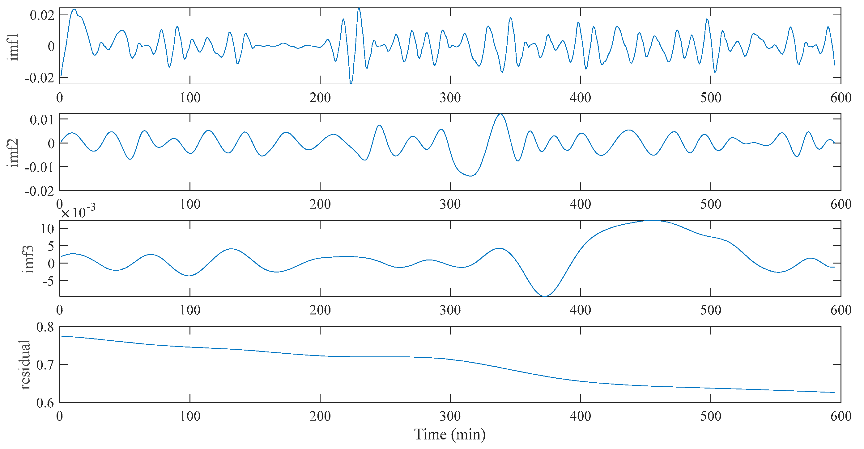 Energies 14 04000 g004 Energies 14 04000 g004