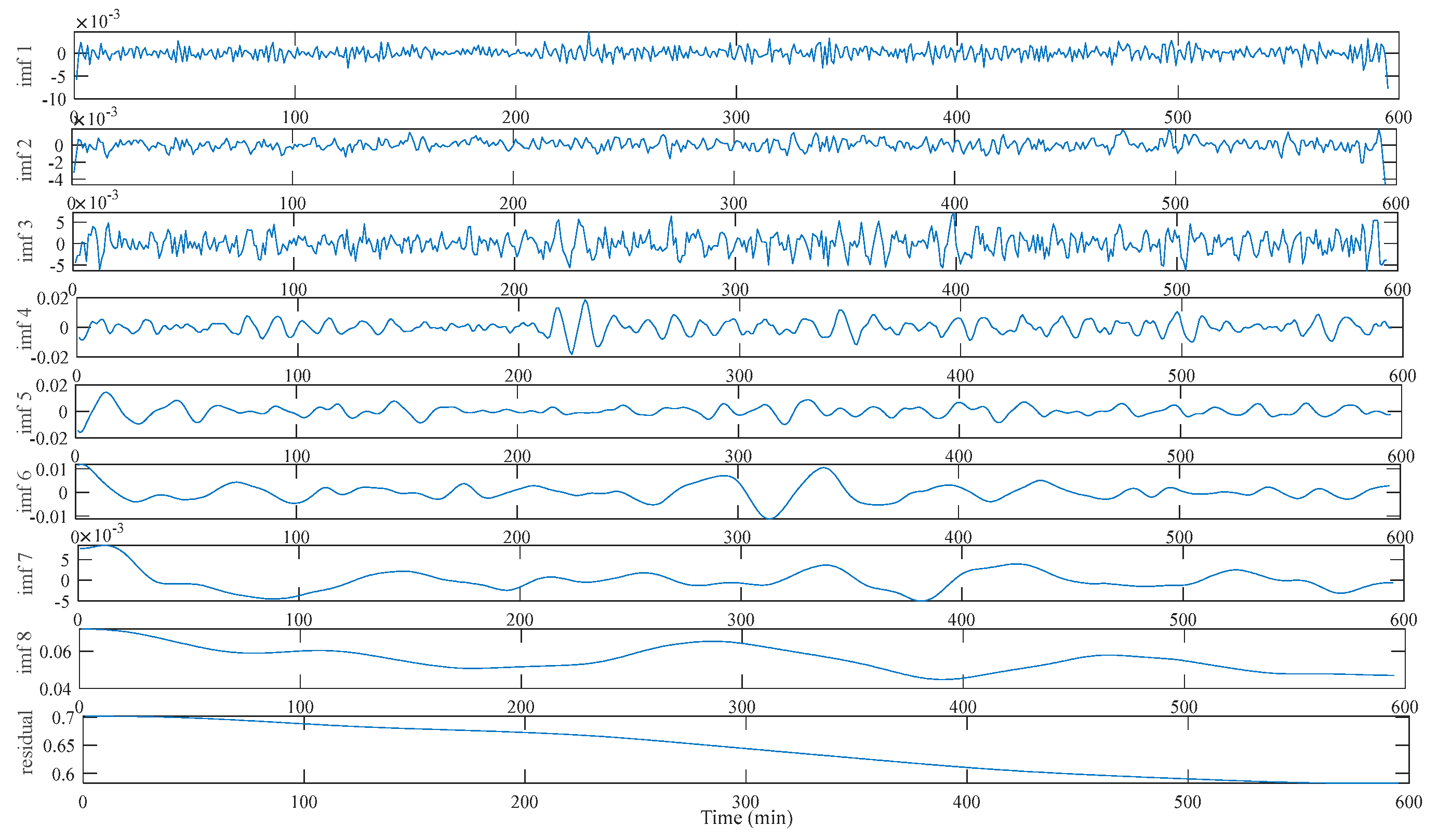 Energies 14 04000 g005 Energies 14 04000 g005