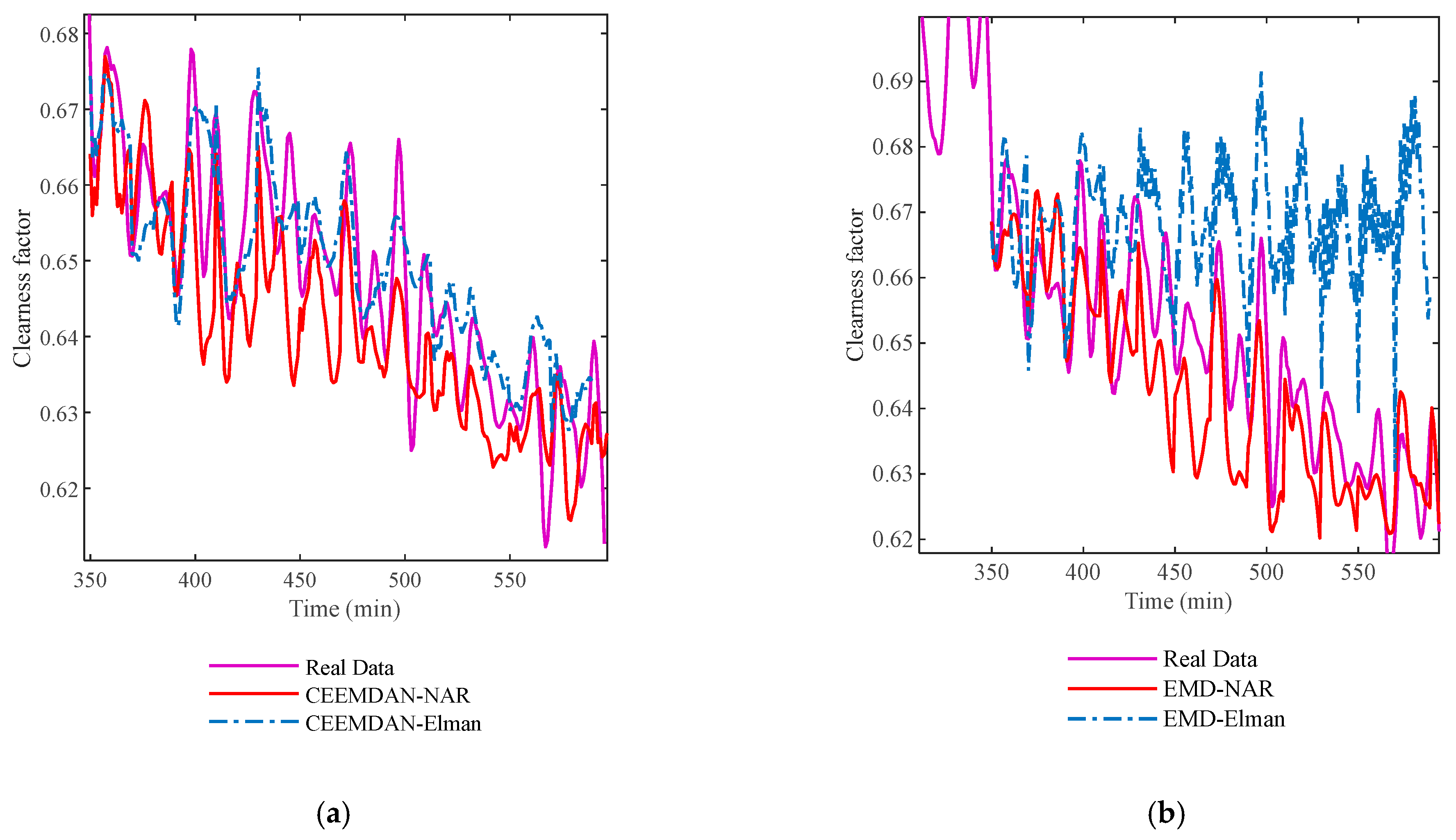 Energies 14 04000 g009 Energies 14 04000 g009