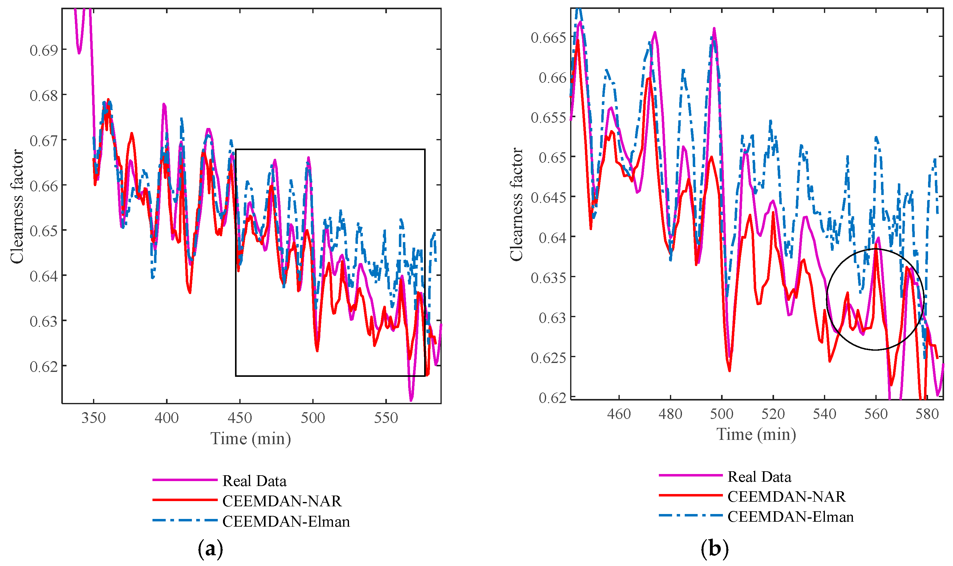 Energies 14 04000 g011 Energies 14 04000 g011
