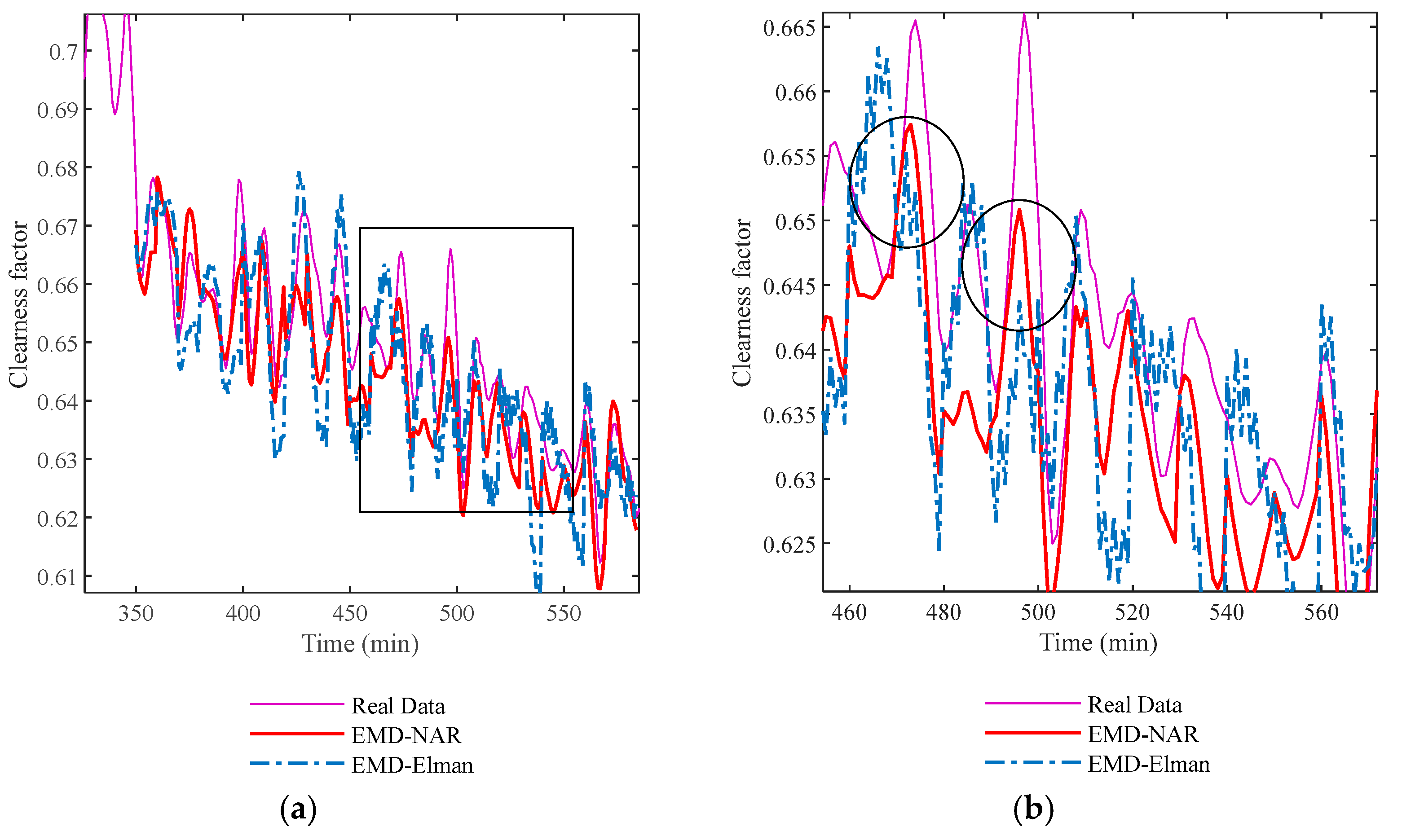 Energies 14 04000 g012 Energies 14 04000 g012