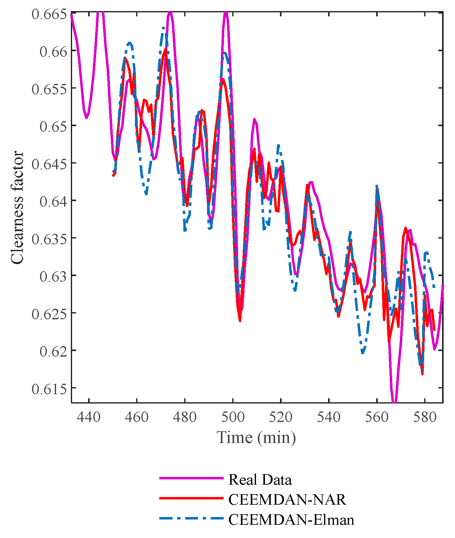 Energies 14 04000 g013 Energies 14 04000 g013