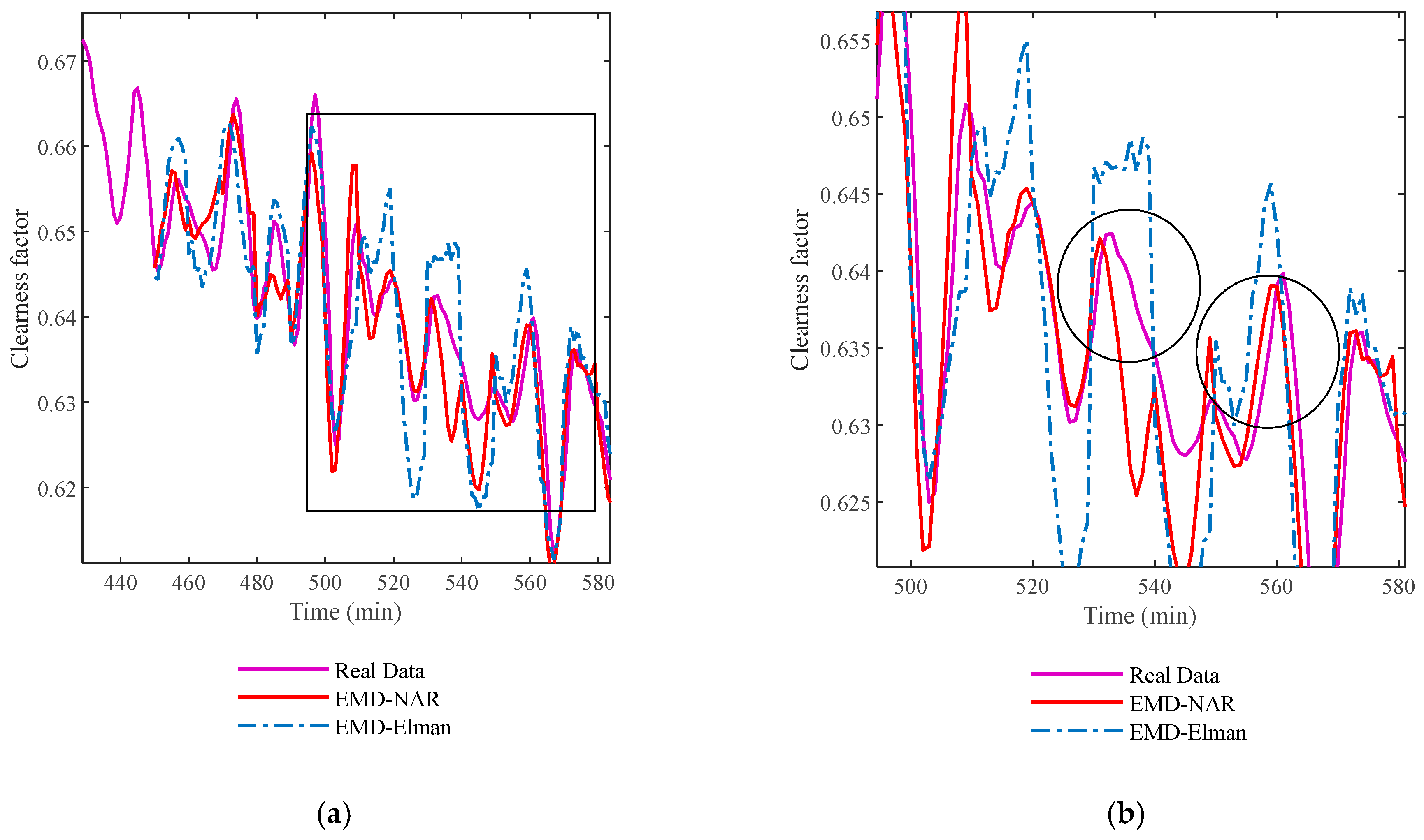 Energies 14 04000 g014 Energies 14 04000 g014