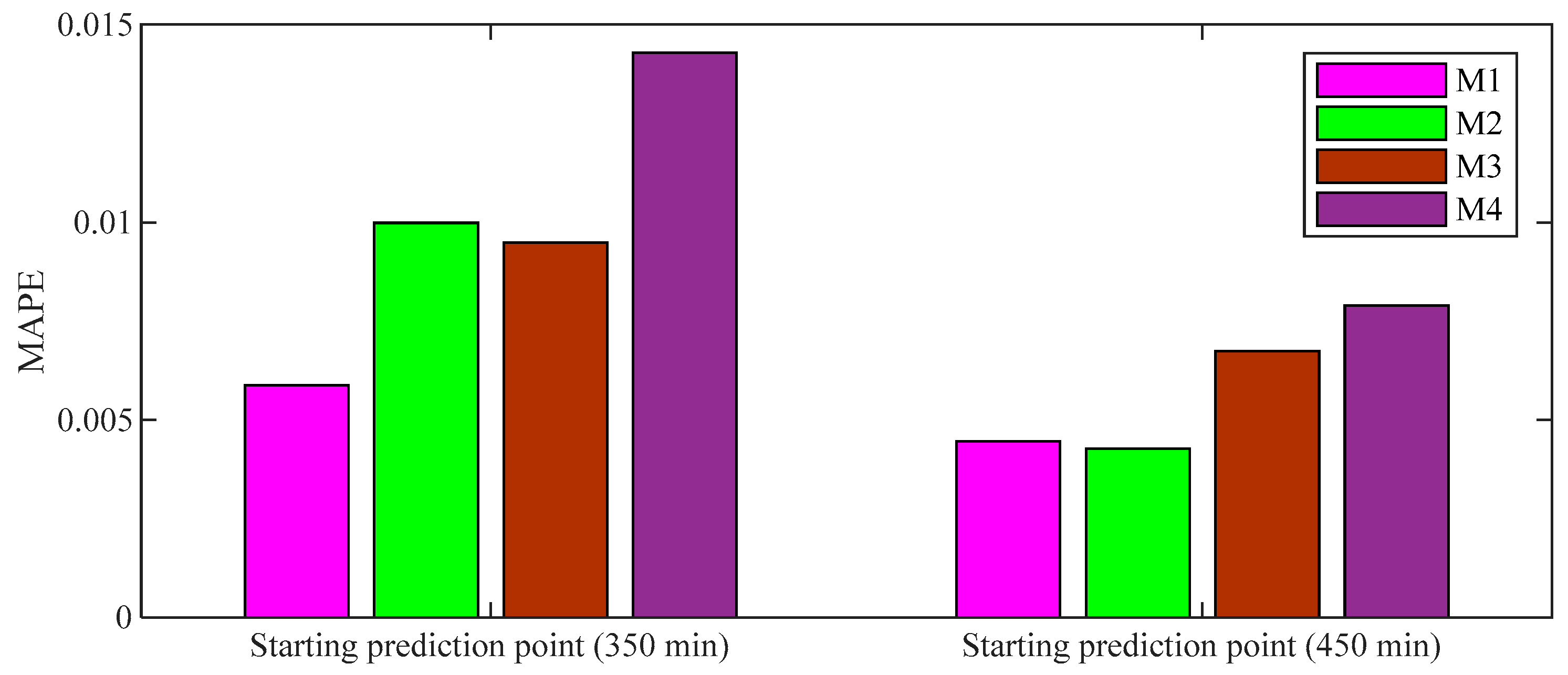 Energies 14 04000 g016 Energies 14 04000 g016