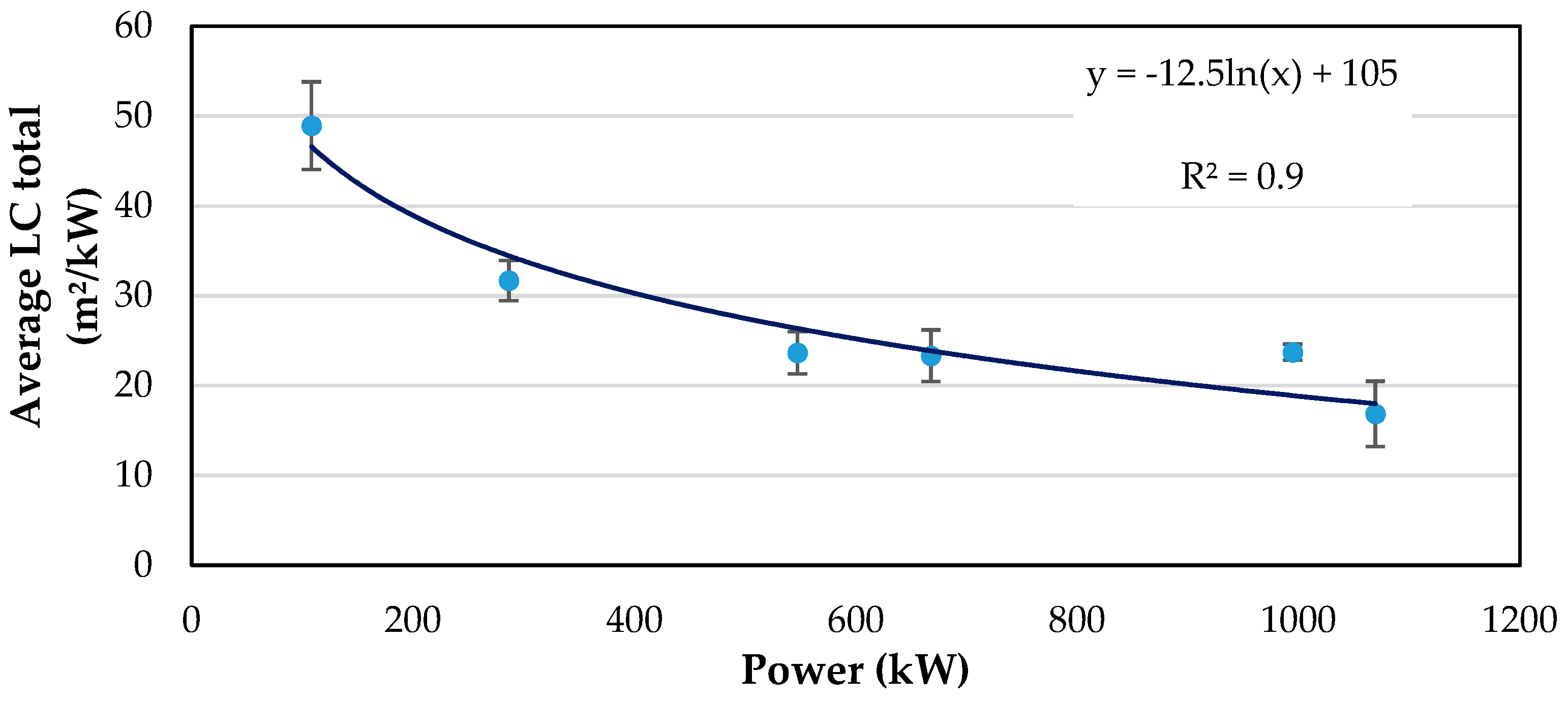 Energies 14 04001 g008