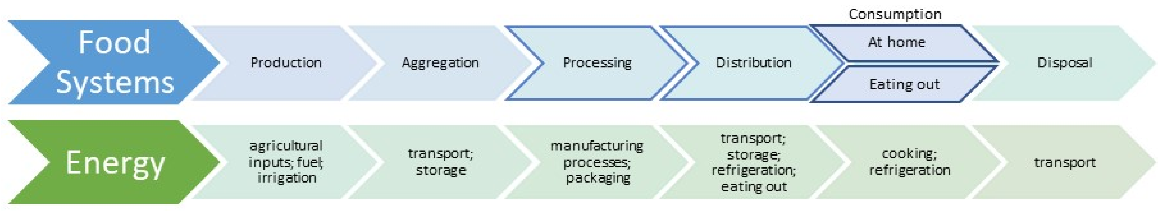 Energies 14 04004 g001 550