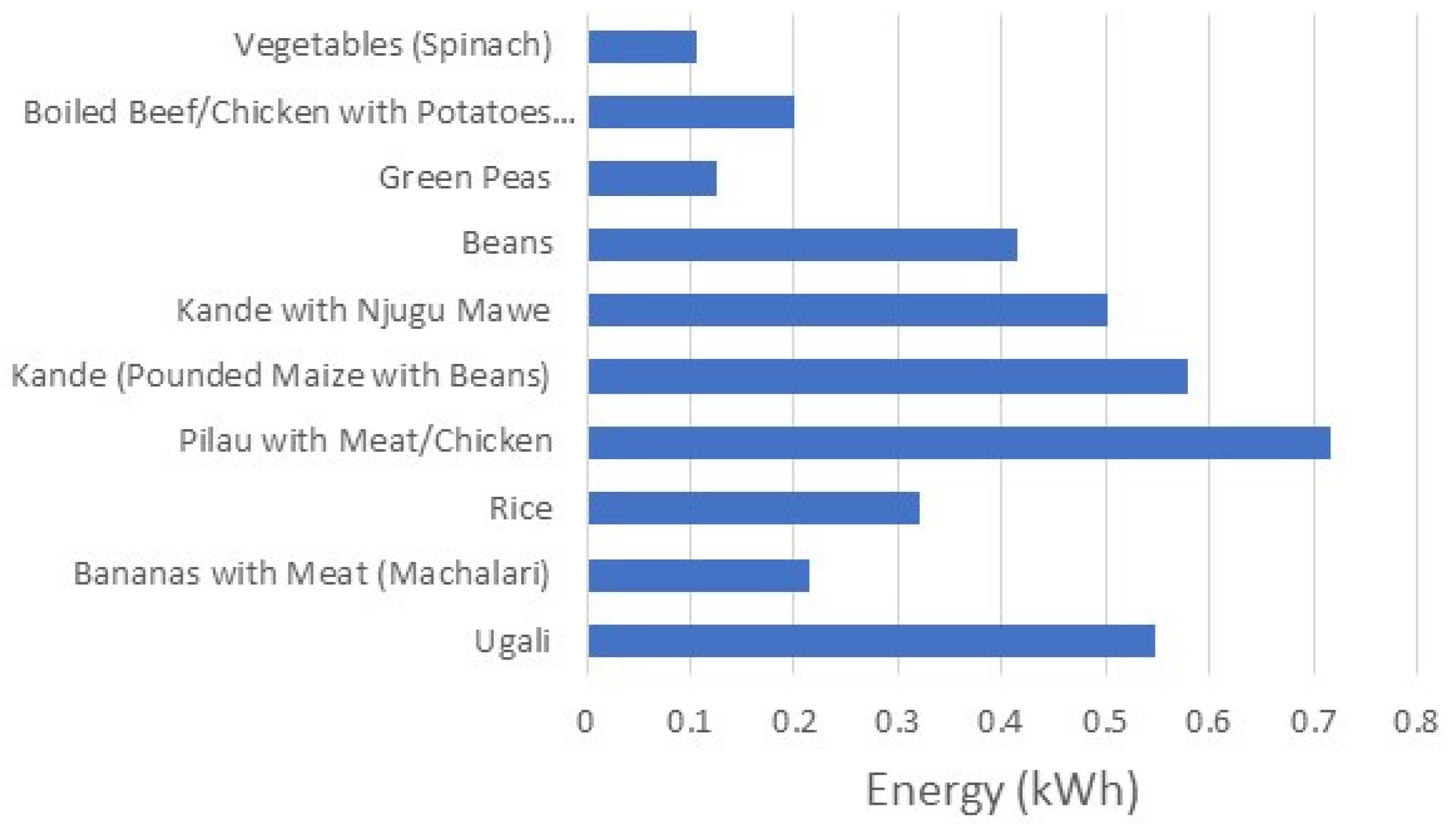 Energies 14 04004 g002 550