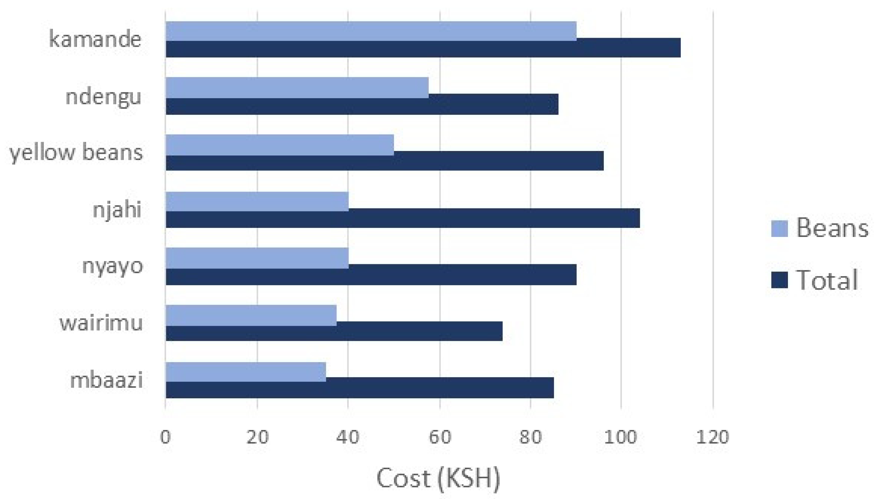 Energies 14 04004 g003 550