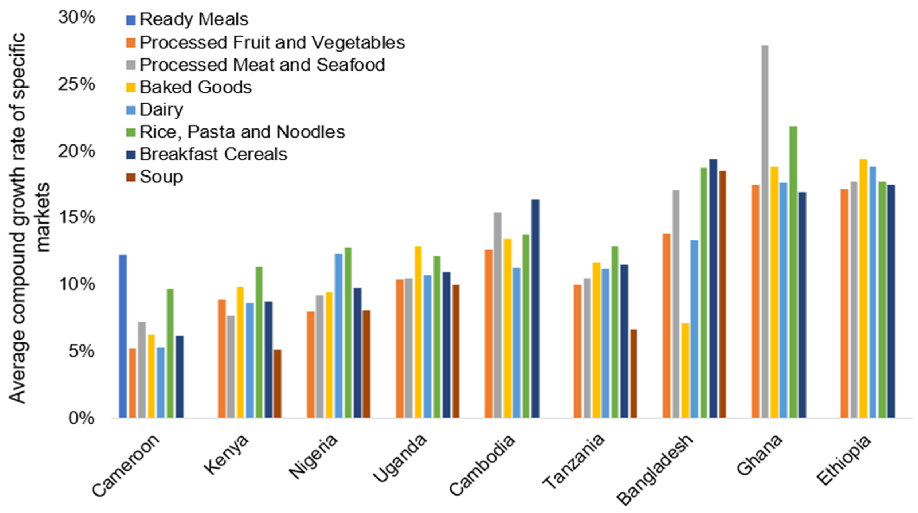 Energies 14 04004 g004 550