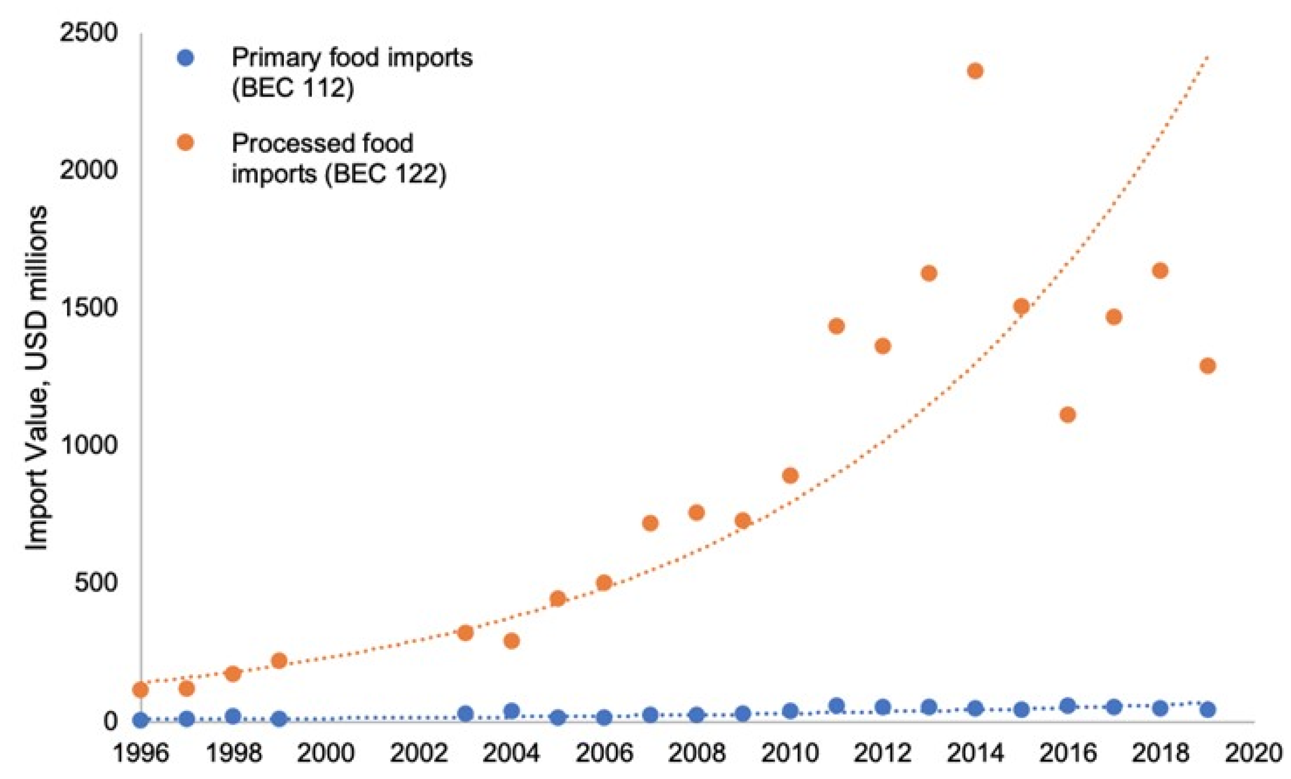Energies 14 04004 g005 550
