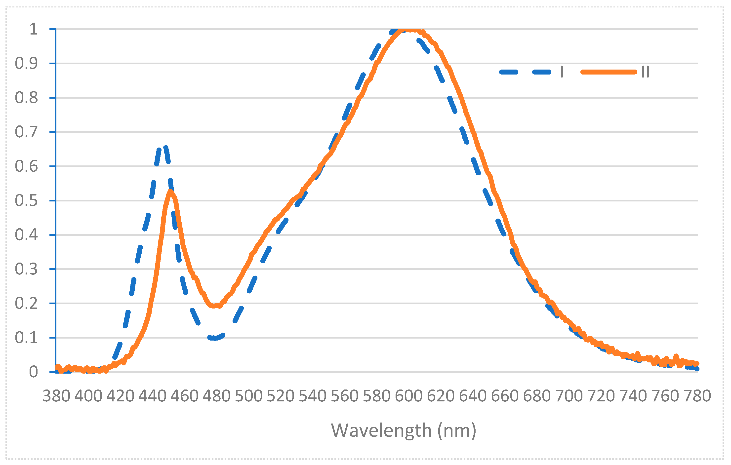 Energies 14 04005 g003 Energies 14 04005 g003
