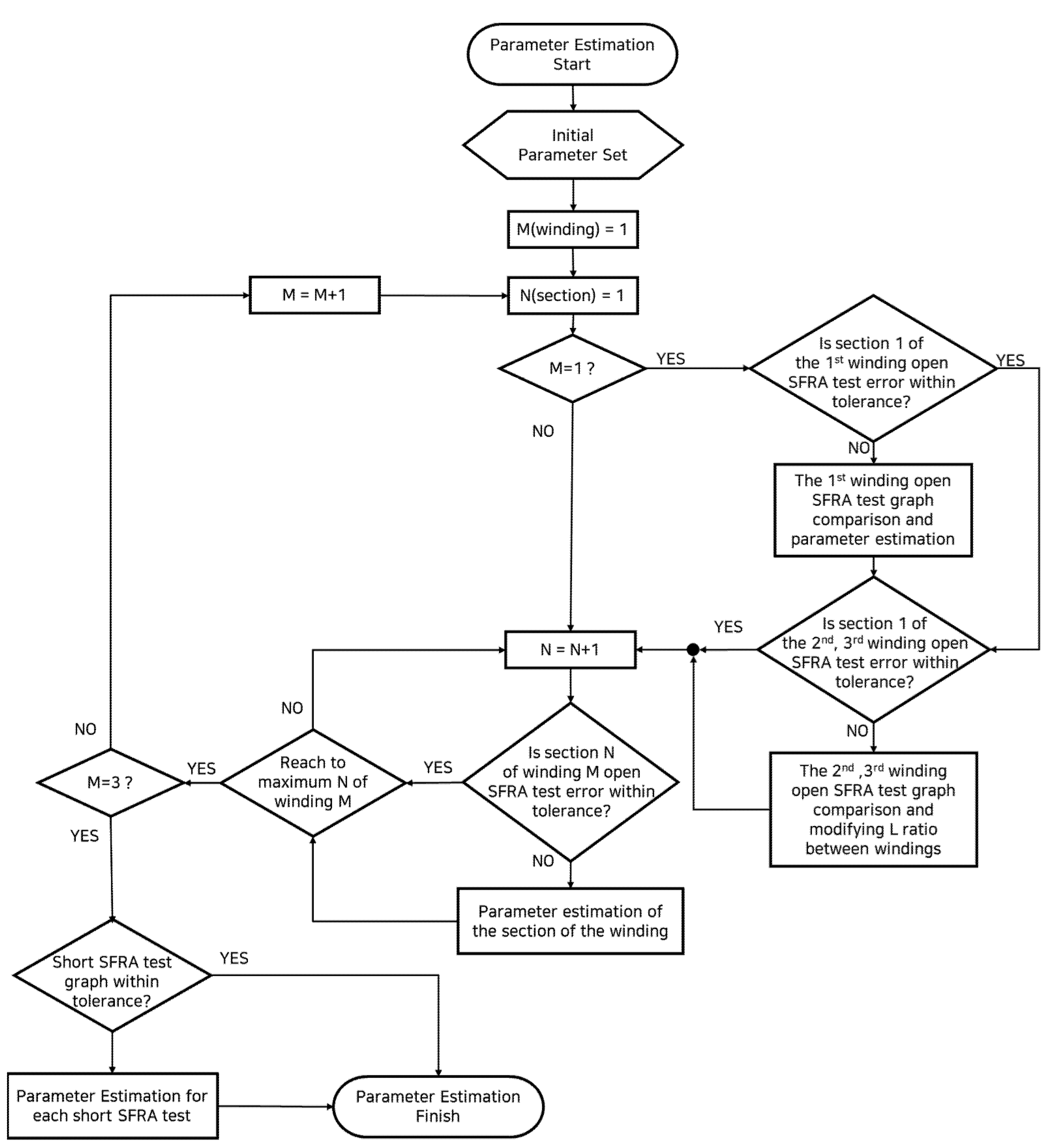 Energies 14 04009 g003 550