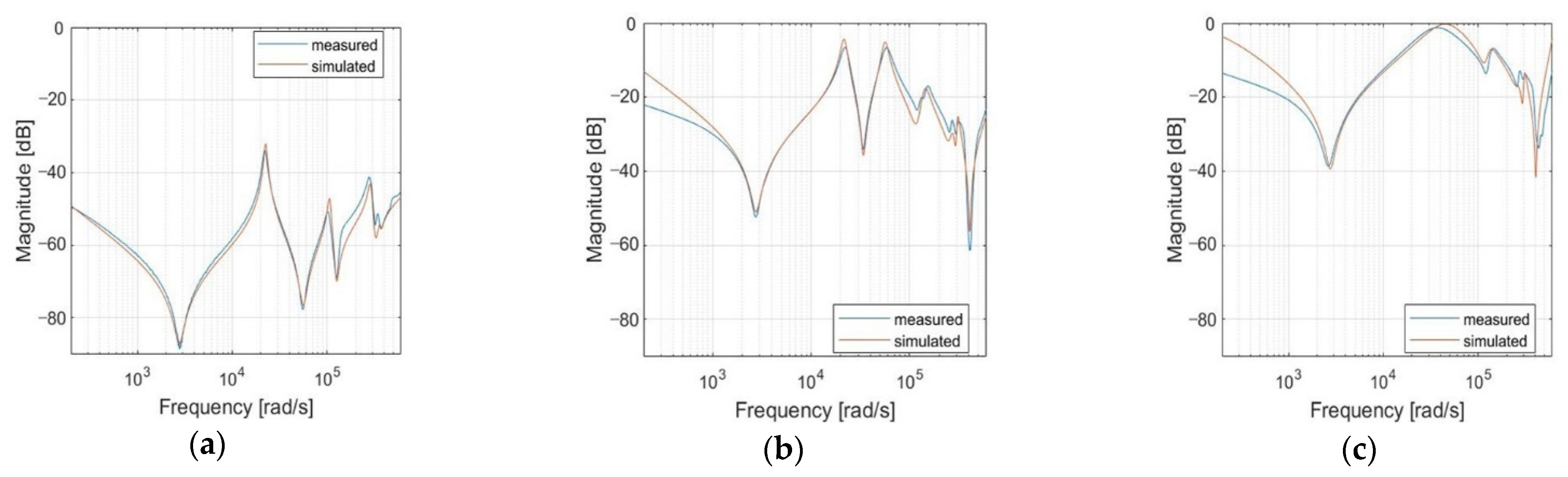Energies 14 04009 g005 550