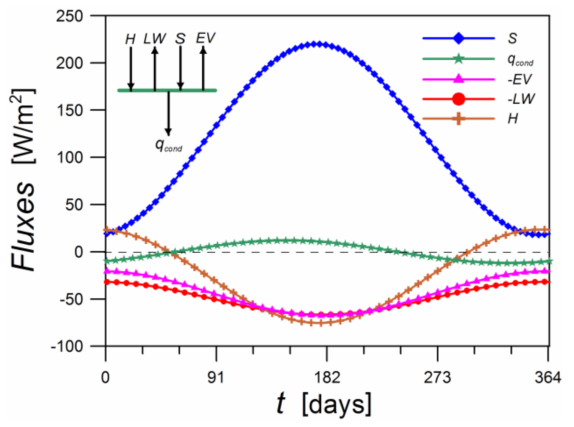 Energies 14 04010 g005 550