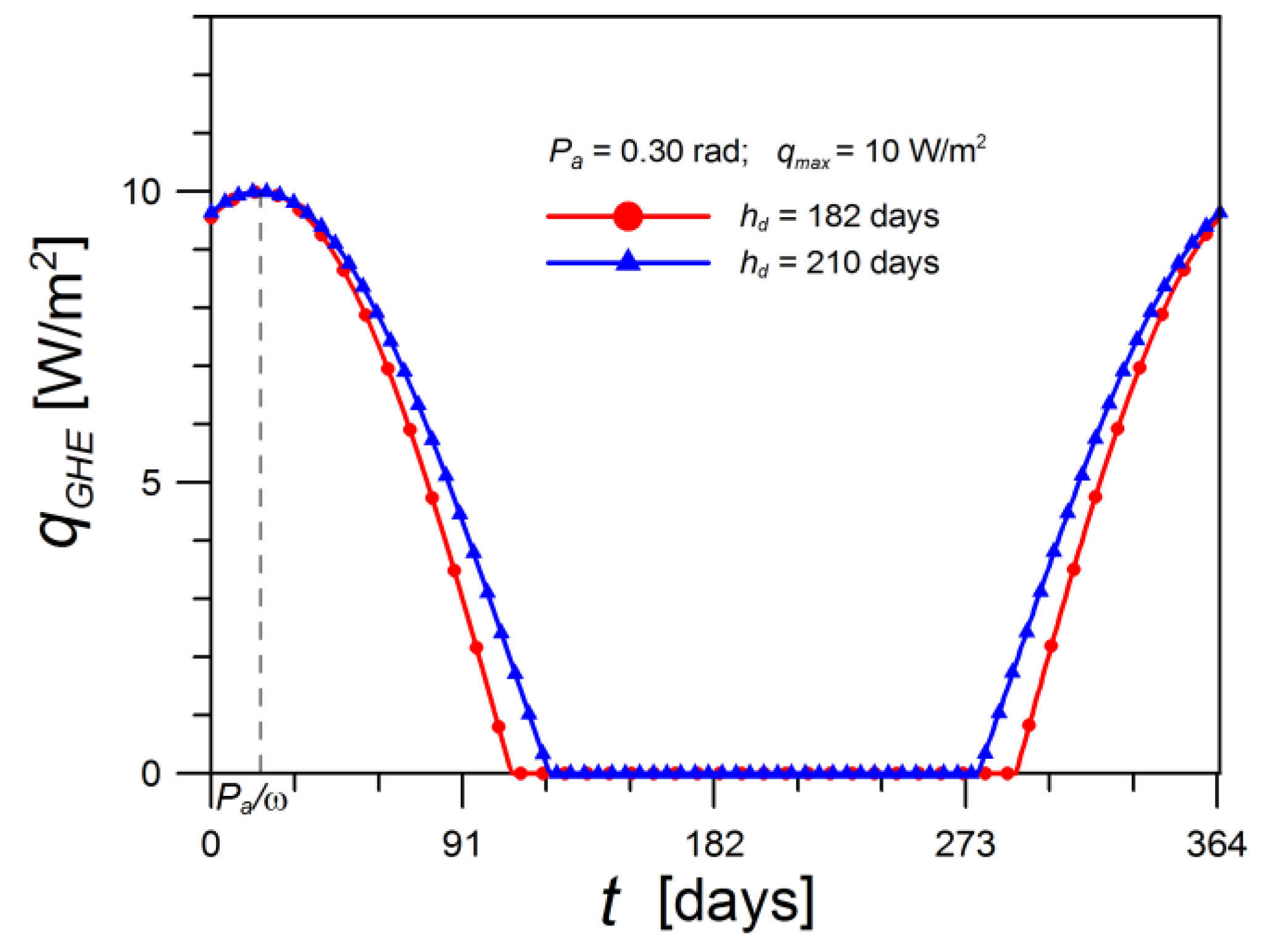 Energies 14 04010 g006 550