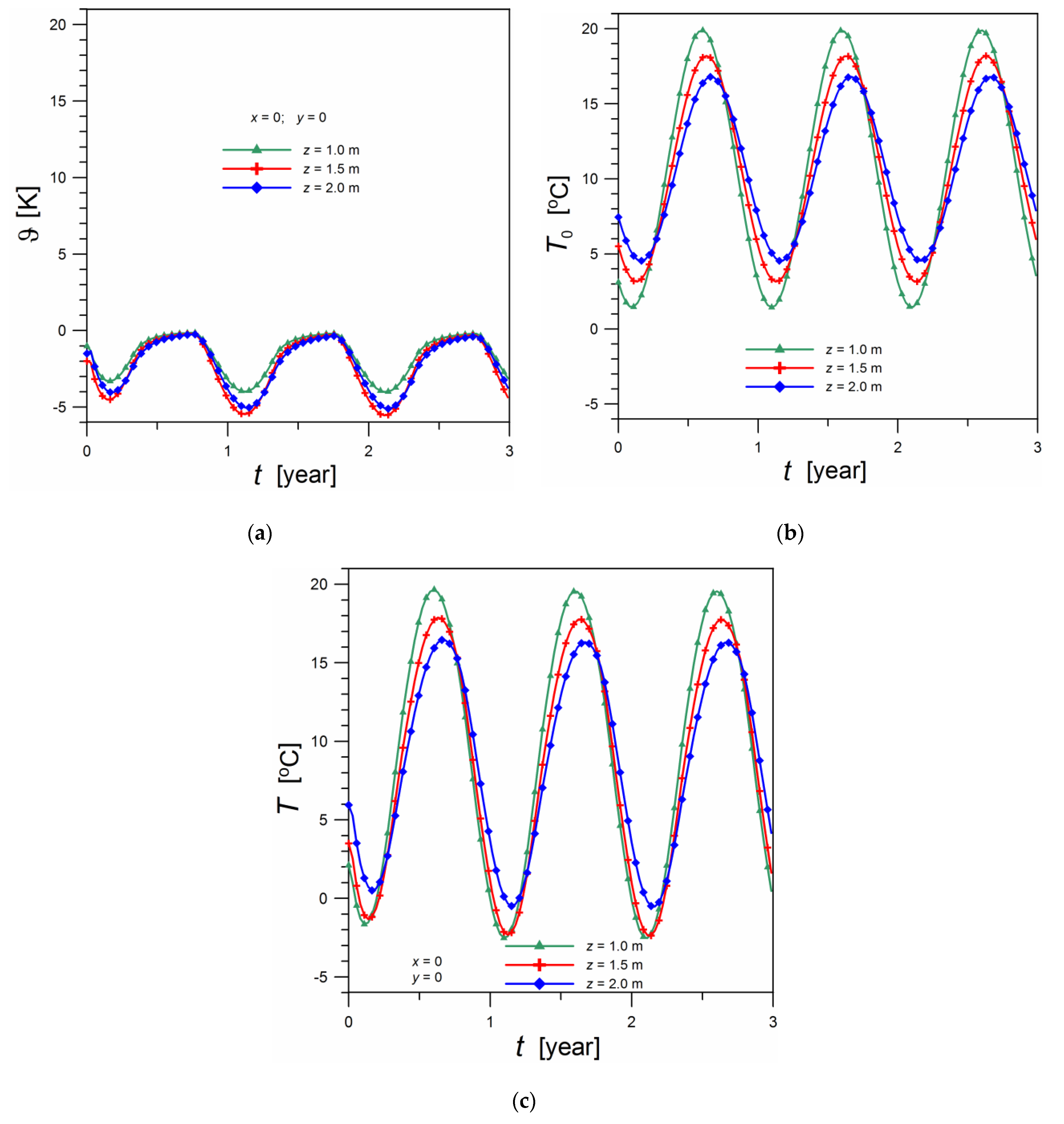 Energies 14 04010 g009 550