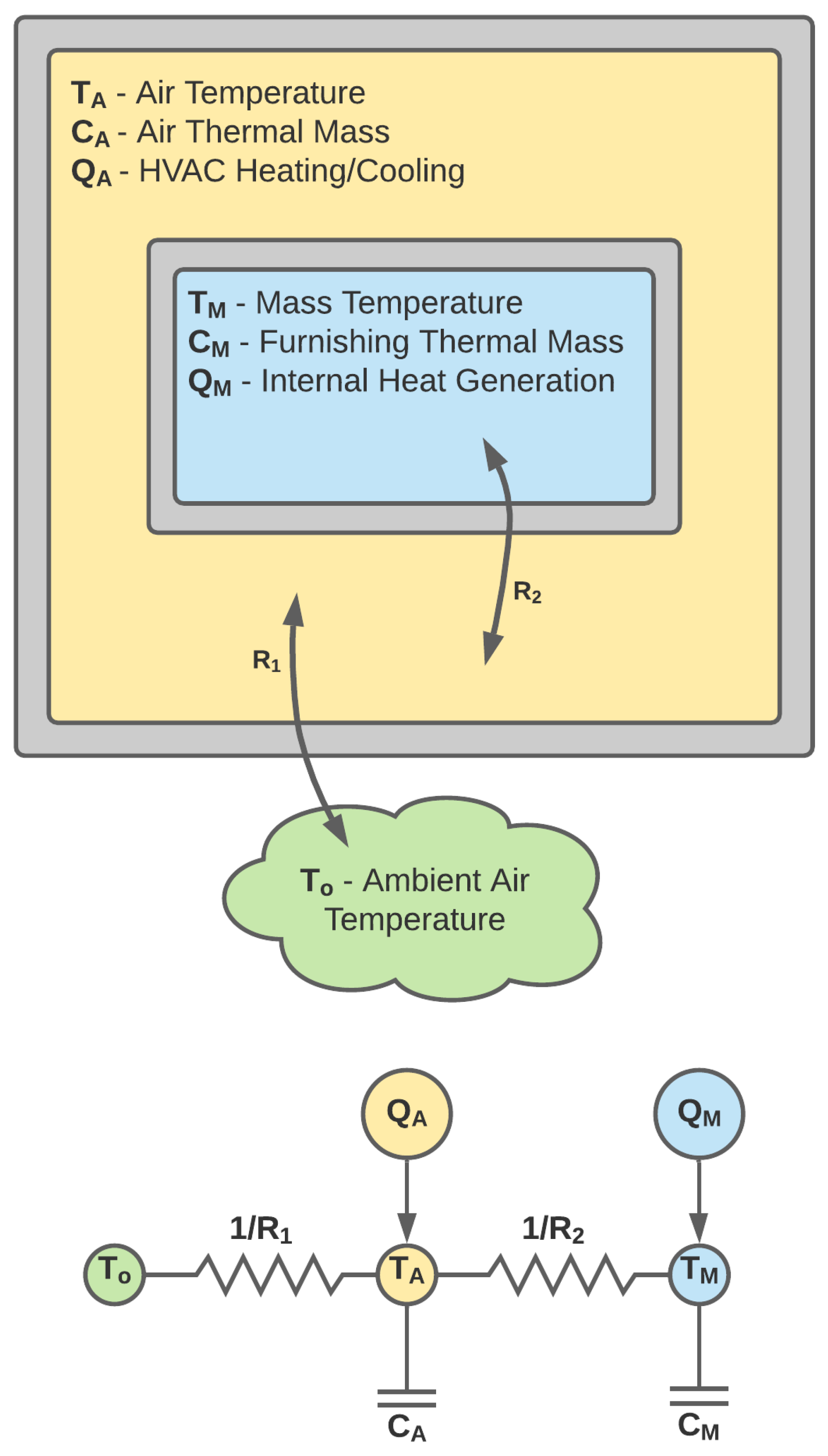 Energies 14 04012 g001 550