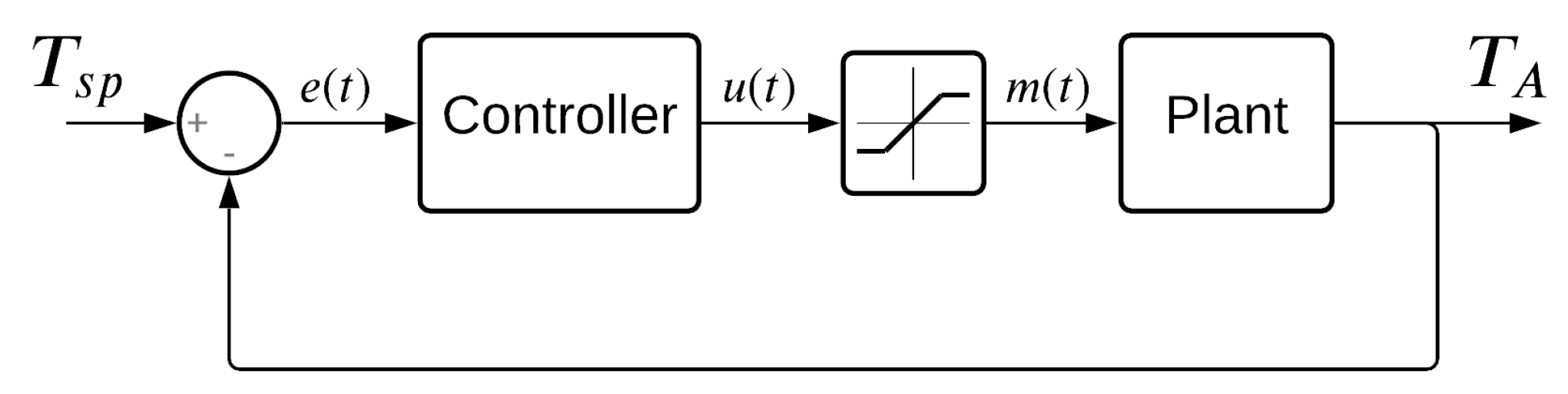 Energies 14 04012 g003 550