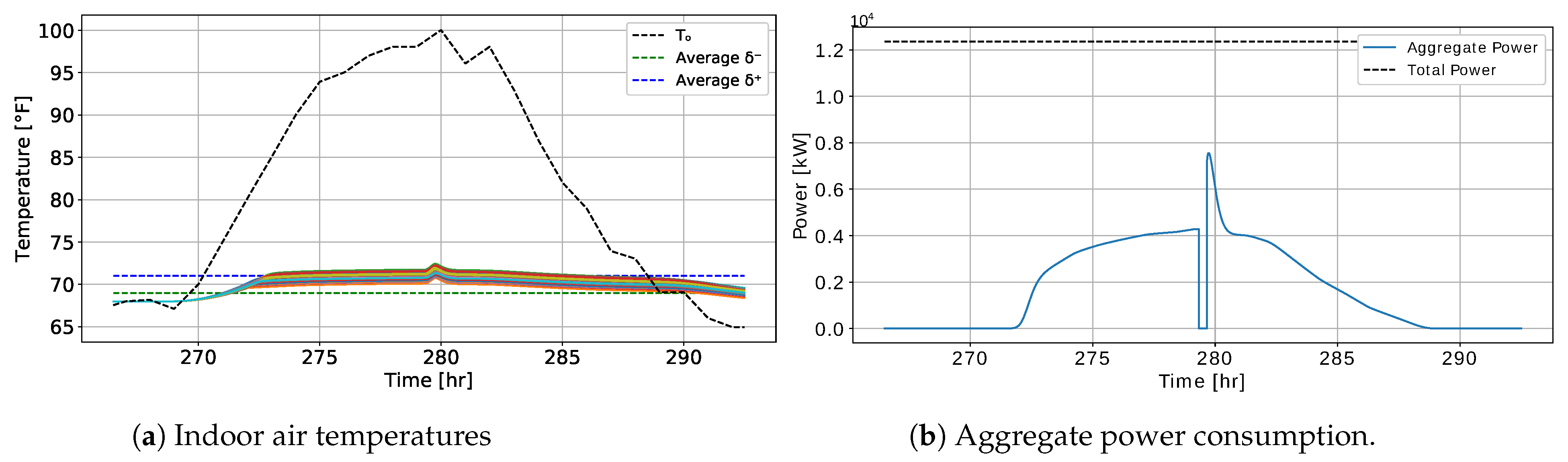 Energies 14 04012 g004 550