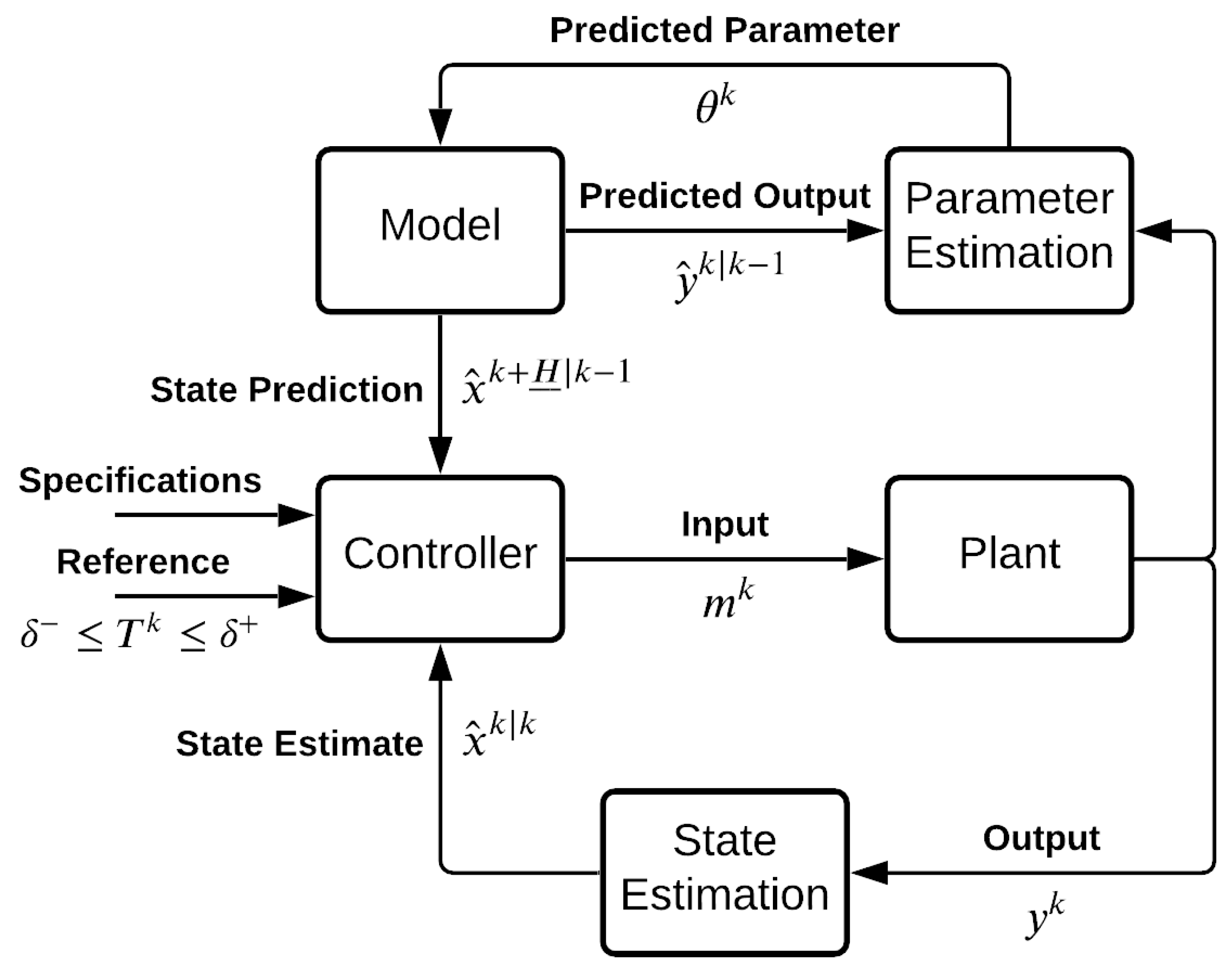 Energies 14 04012 g005 550
