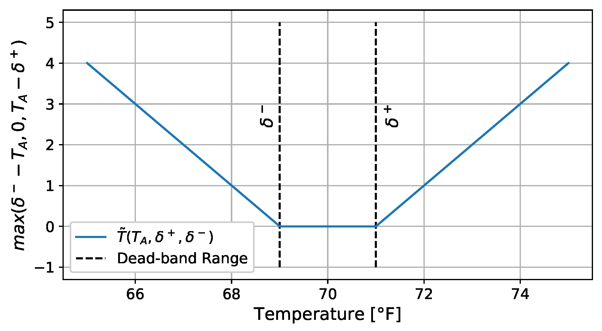 Energies 14 04012 g006 550
