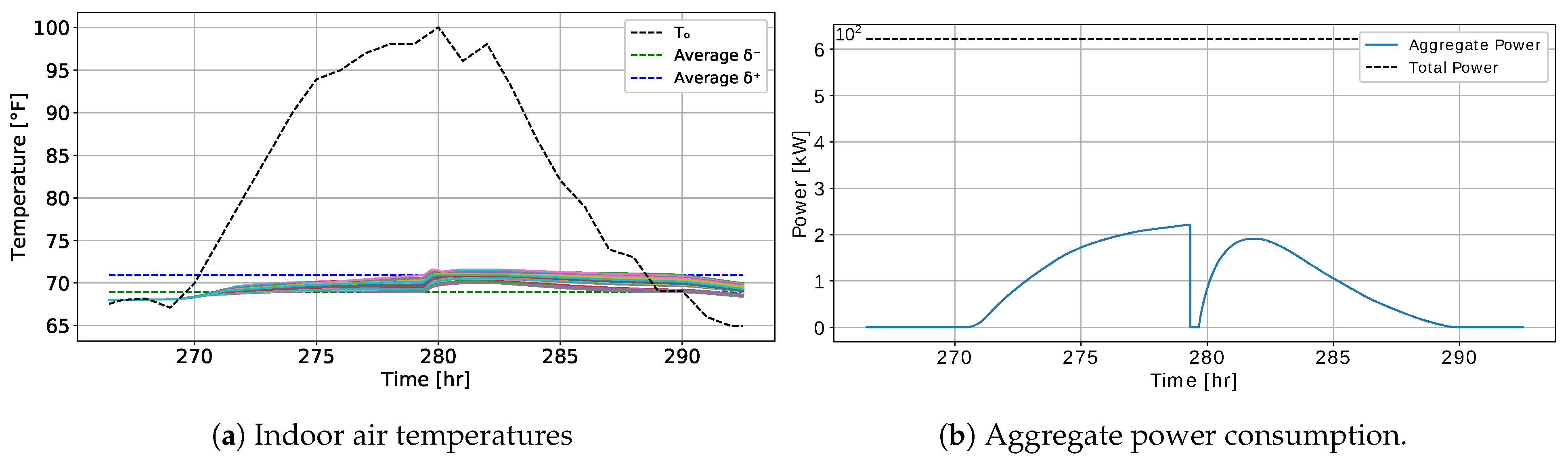 Energies 14 04012 g007 550