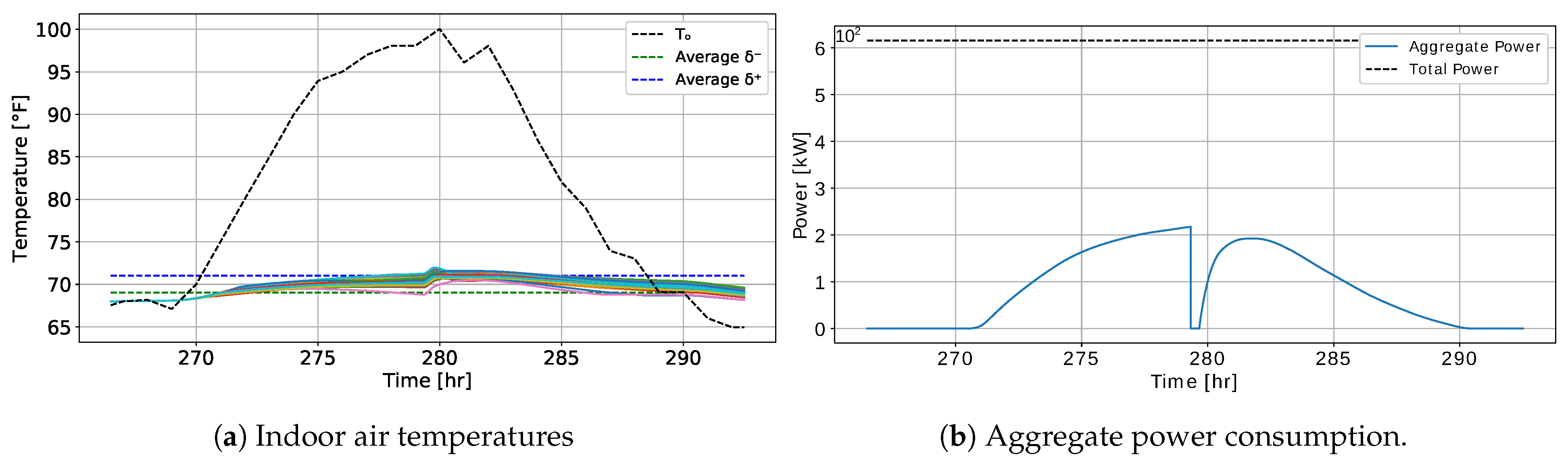 Energies 14 04012 g008 550