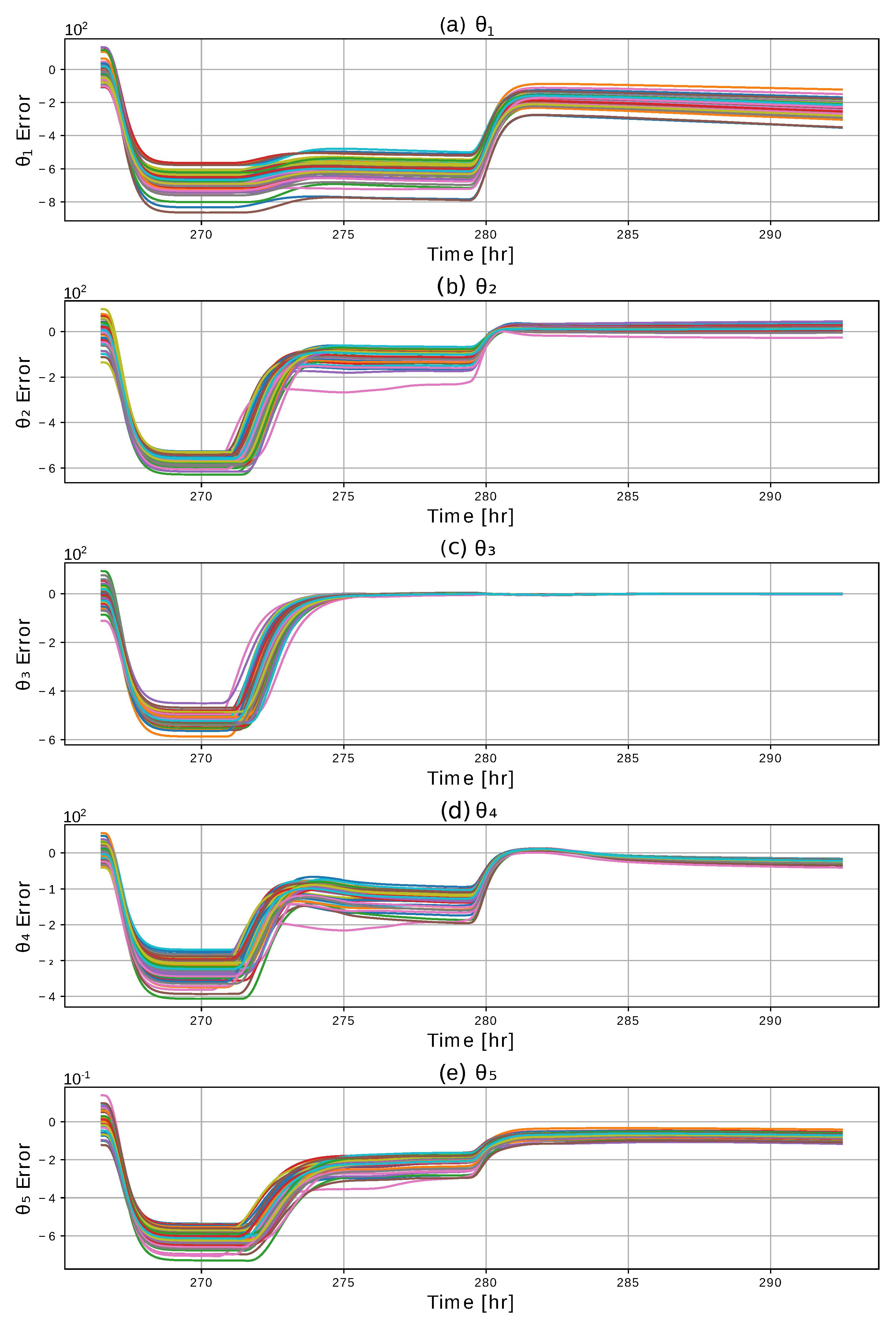 Energies 14 04012 g009 550
